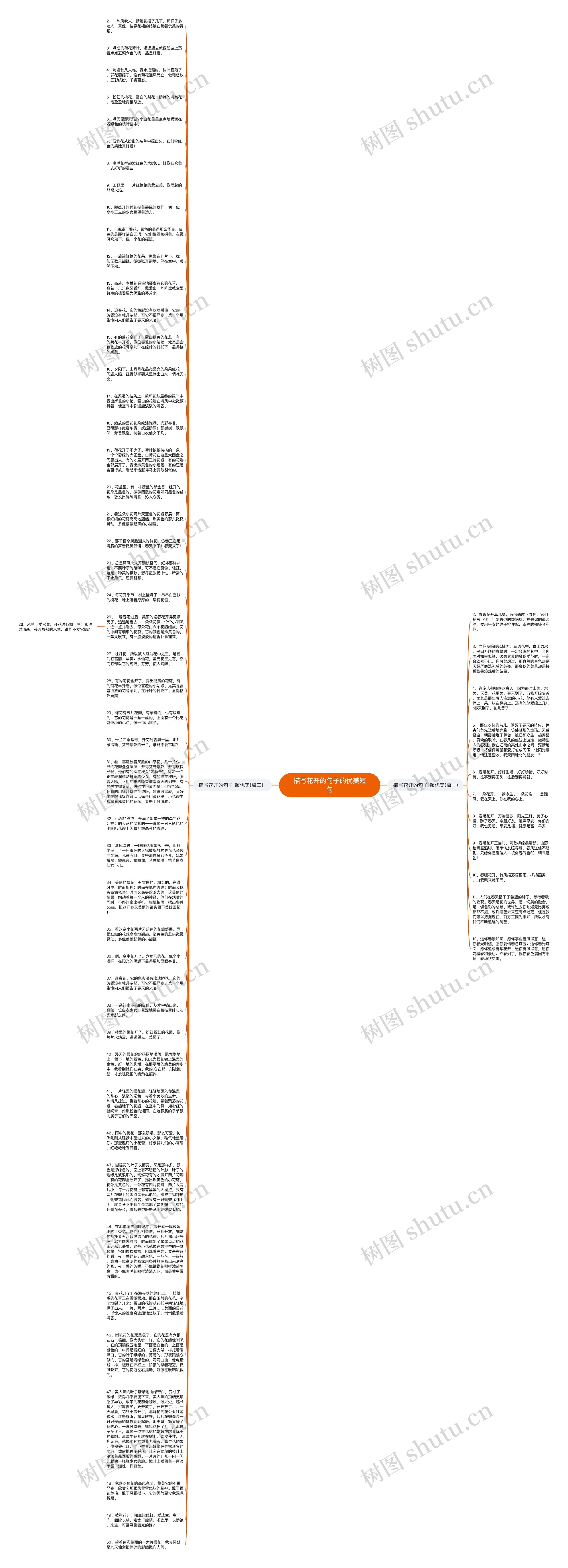 描写花开的句子的优美短句思维导图