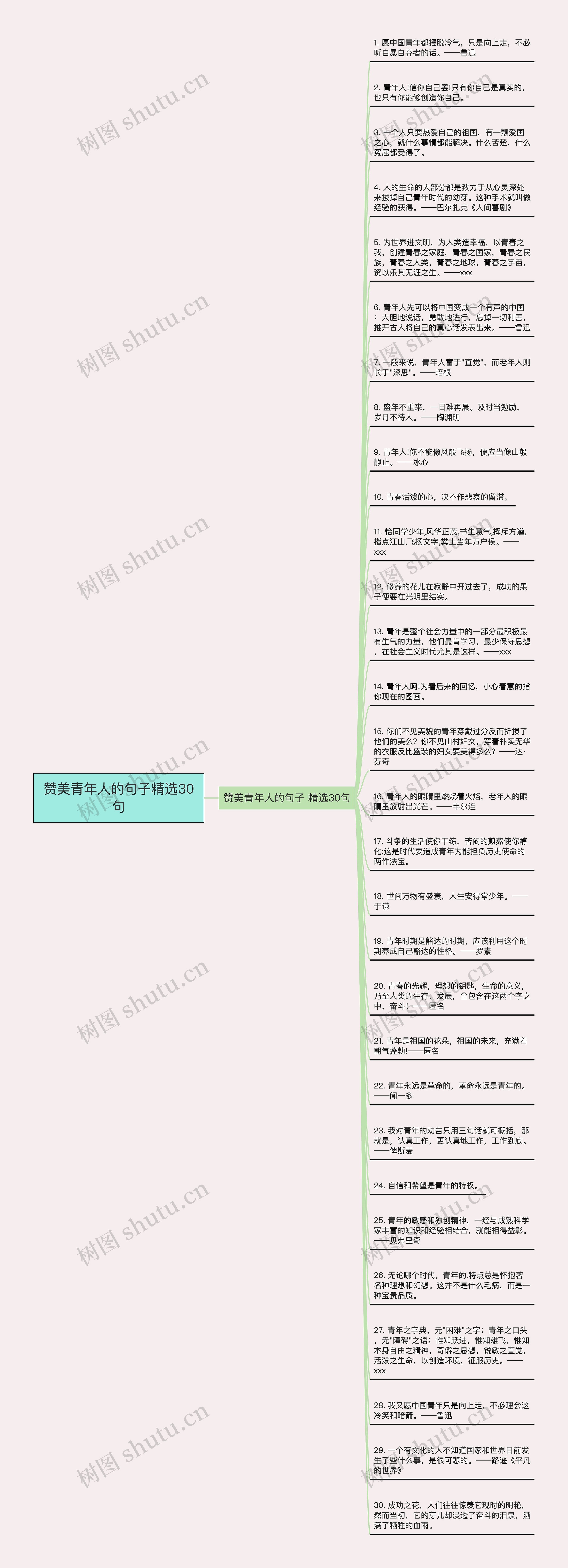 赞美青年人的句子精选30句