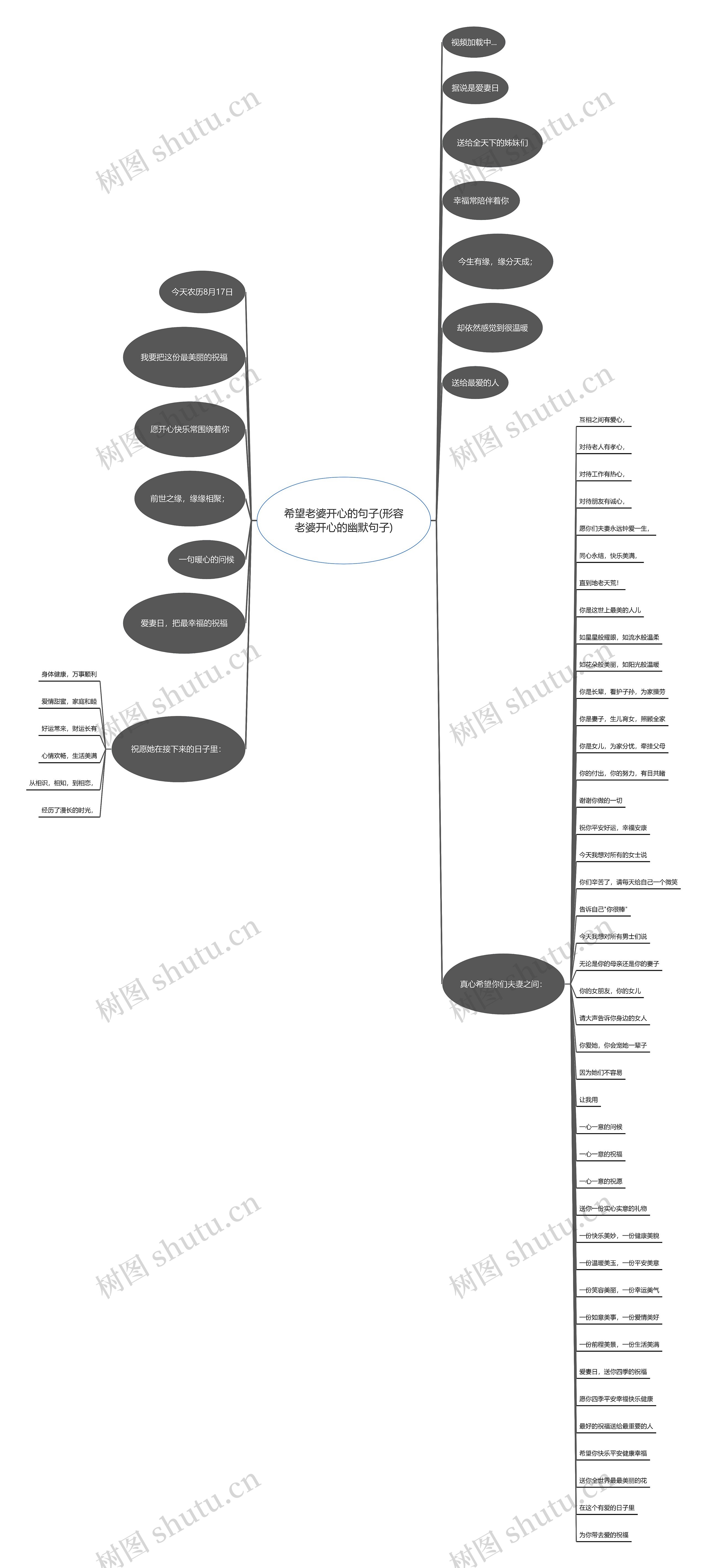 希望老婆开心的句子(形容老婆开心的幽默句子) 希望老婆开心的句子(形容老婆开心的幽默句子)
