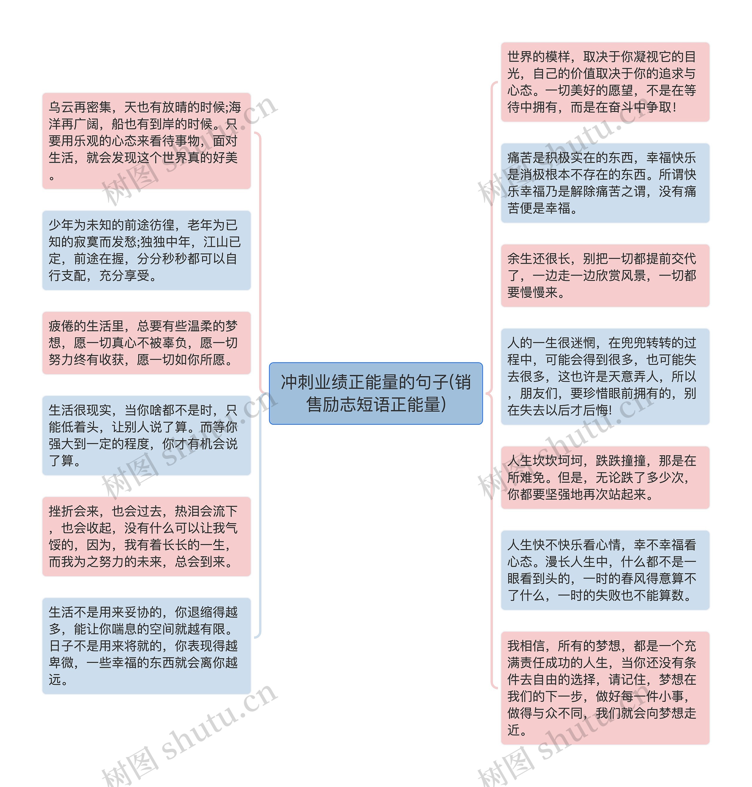 冲刺业绩正能量的句子(销售励志短语正能量)