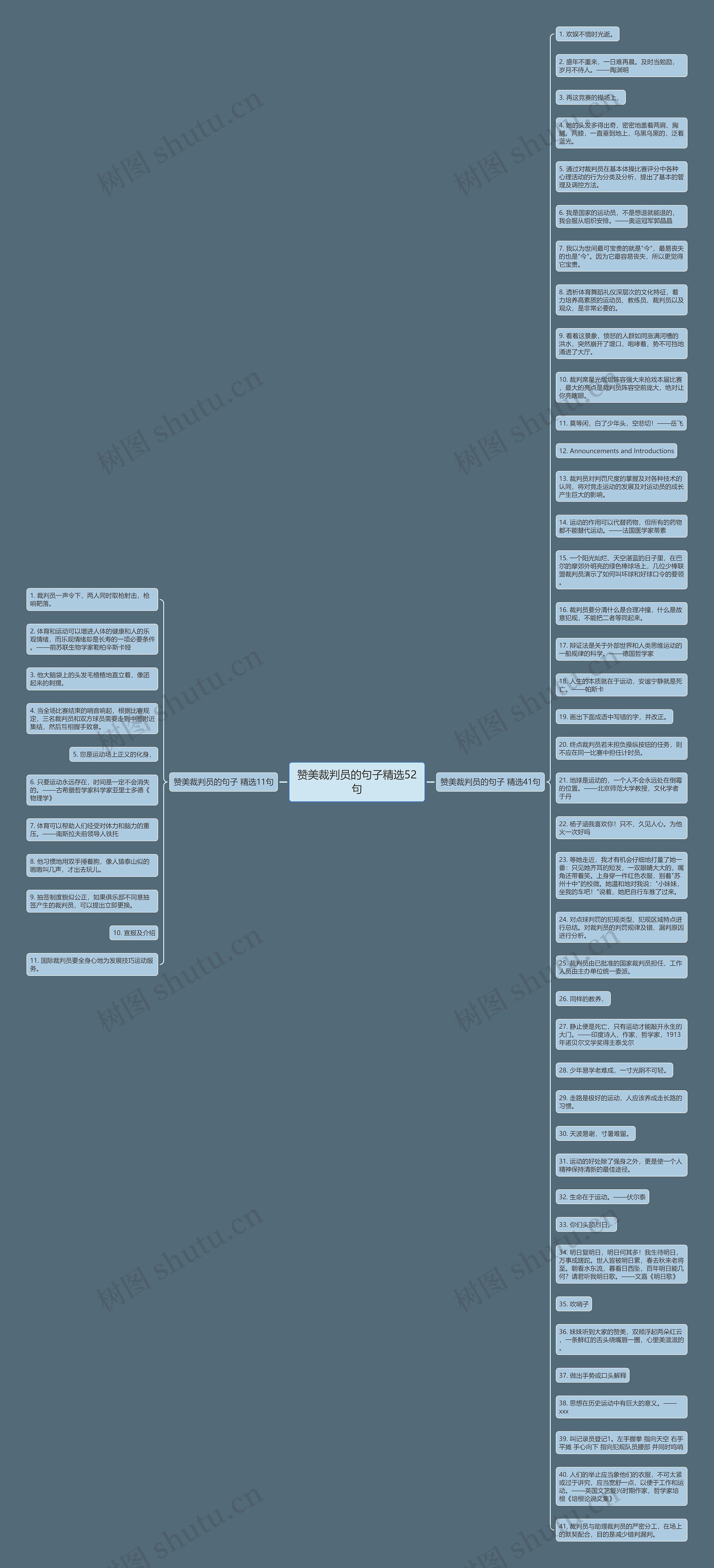 赞美裁判员的句子精选52句思维导图