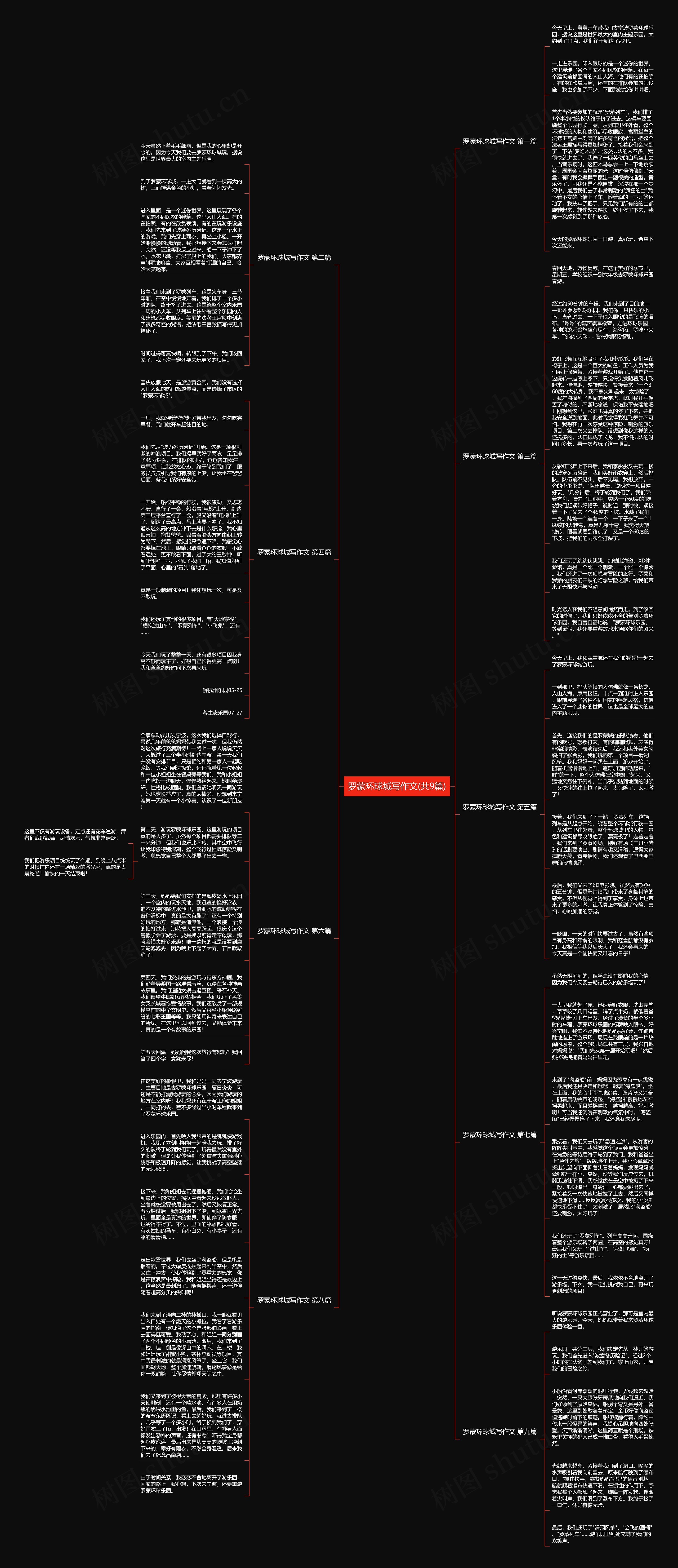 罗蒙环球城写作文(共9篇)思维导图
