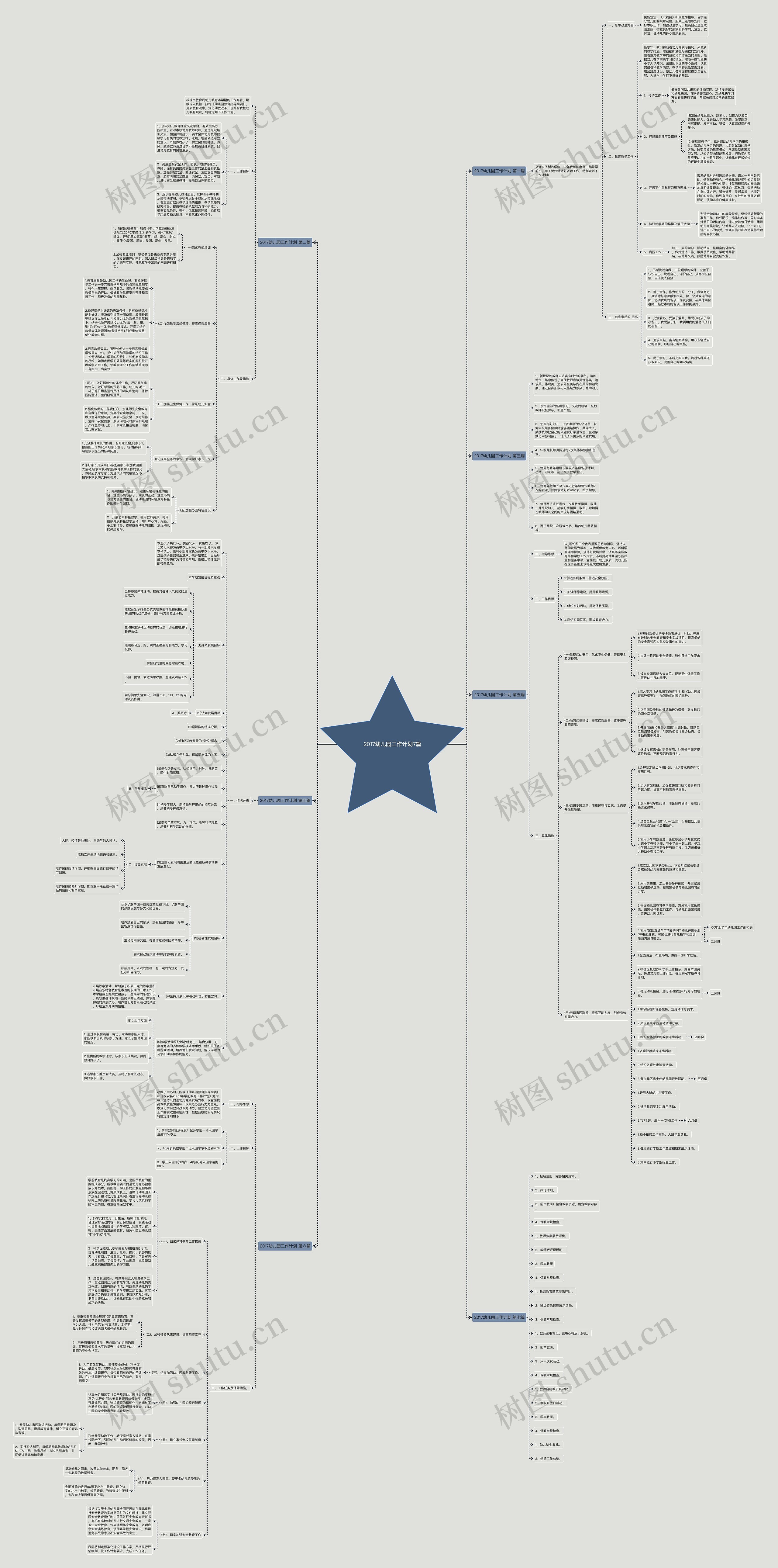 2017幼儿园工作计划7篇思维导图
