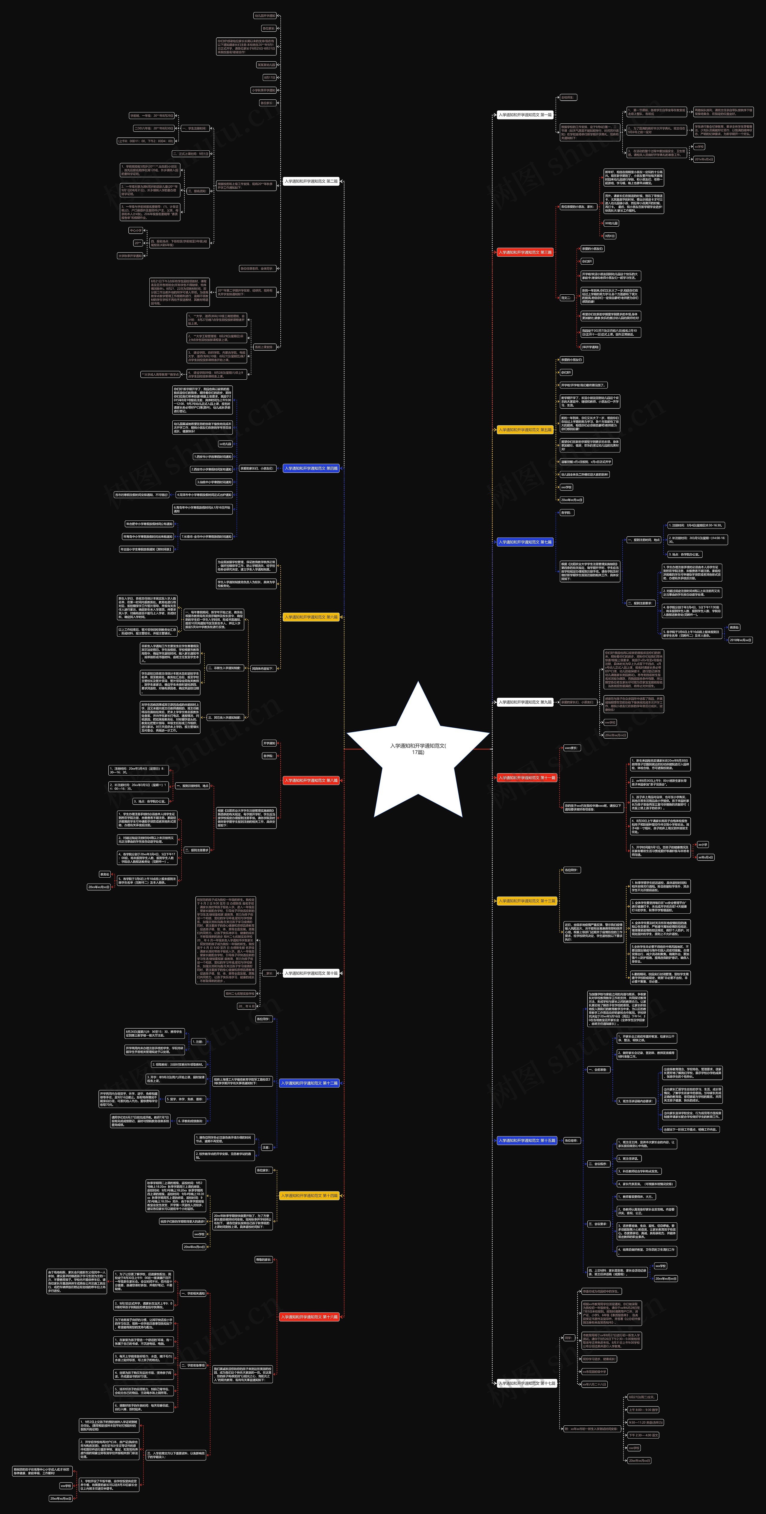 入学通知和开学通知范文(17篇)思维导图