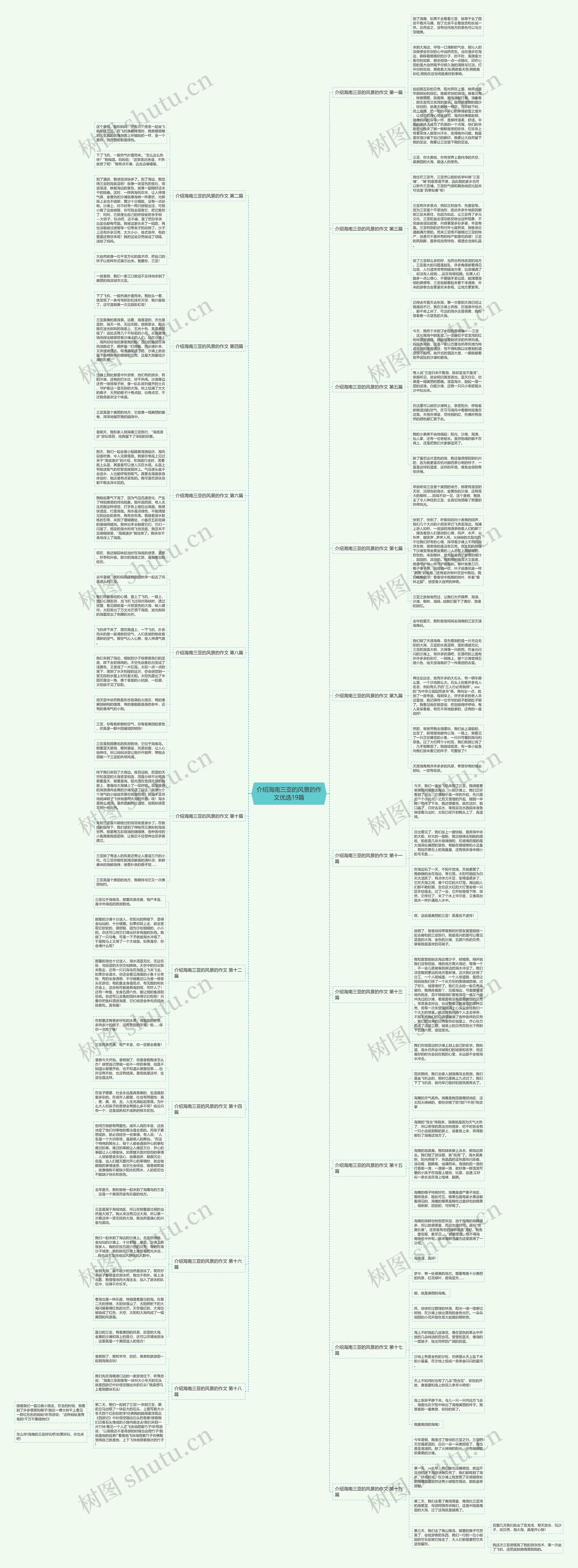 介绍海南三亚的风景的作文优选19篇思维导图