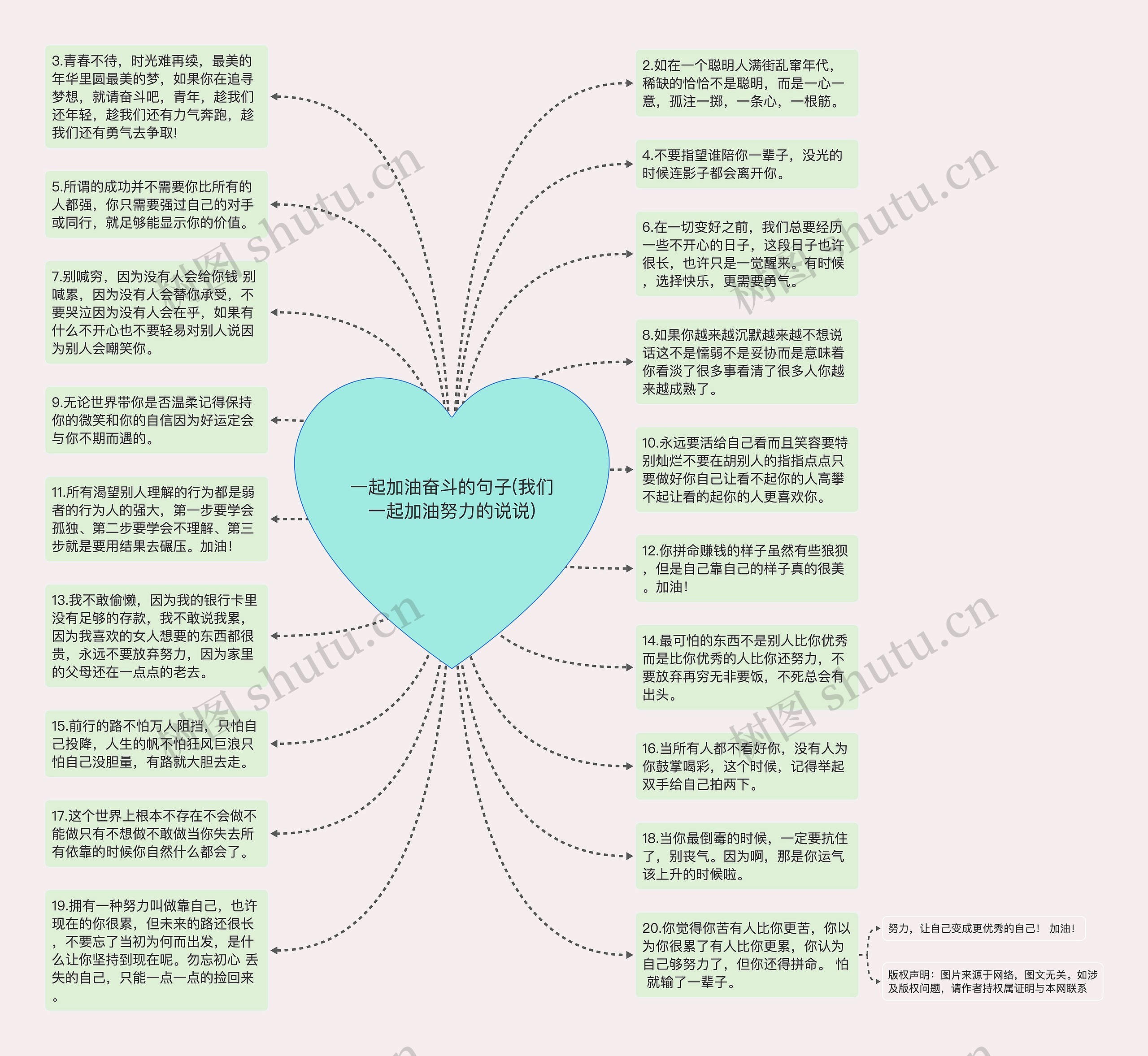 一起加油奋斗的句子(我们一起加油努力的说说)思维导图