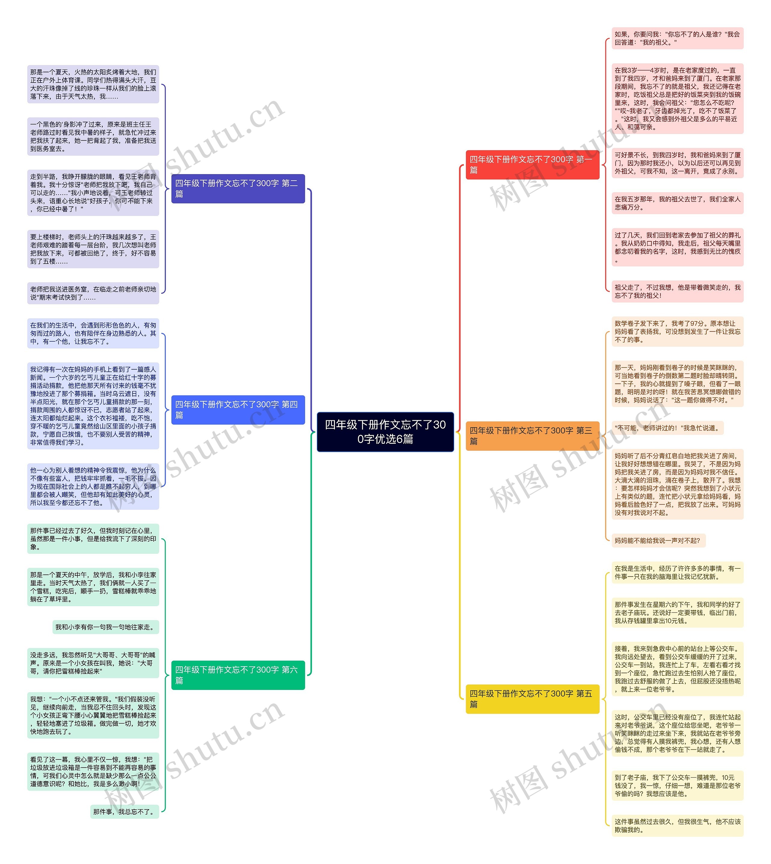 四年级下册作文忘不了300字优选6篇思维导图