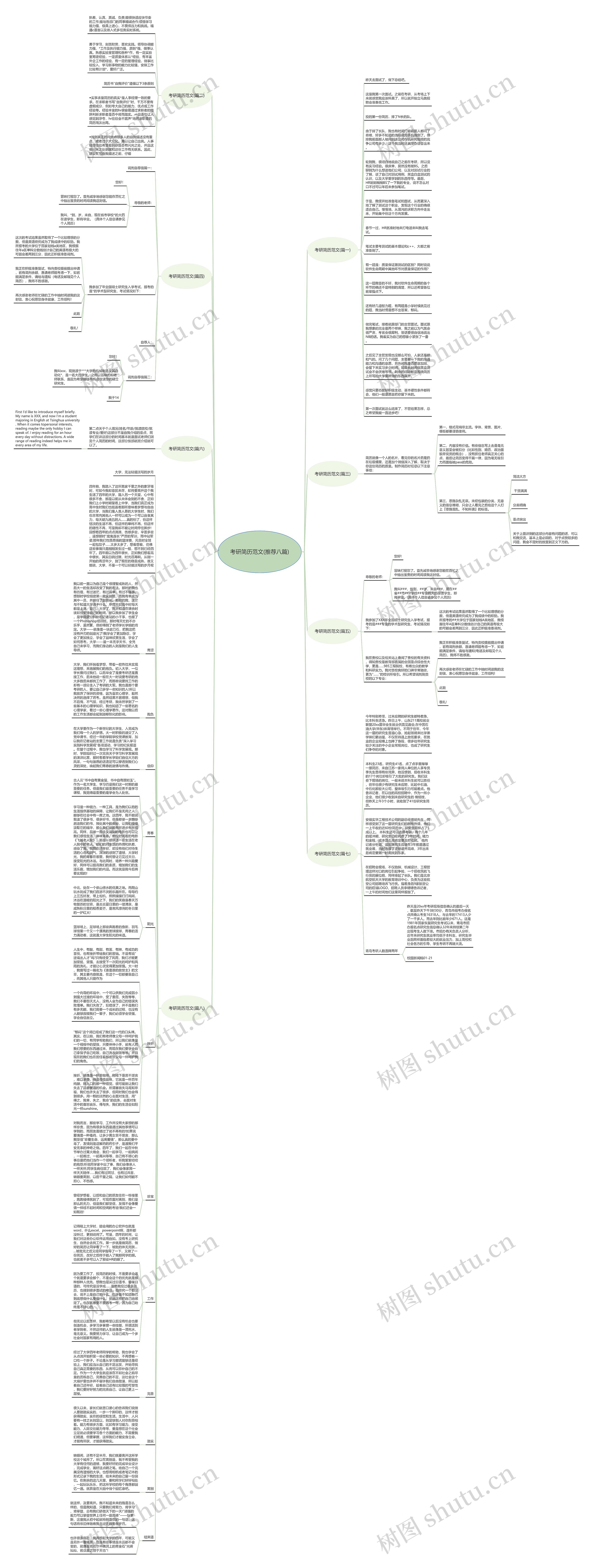 考研简历范文(推荐八篇)思维导图