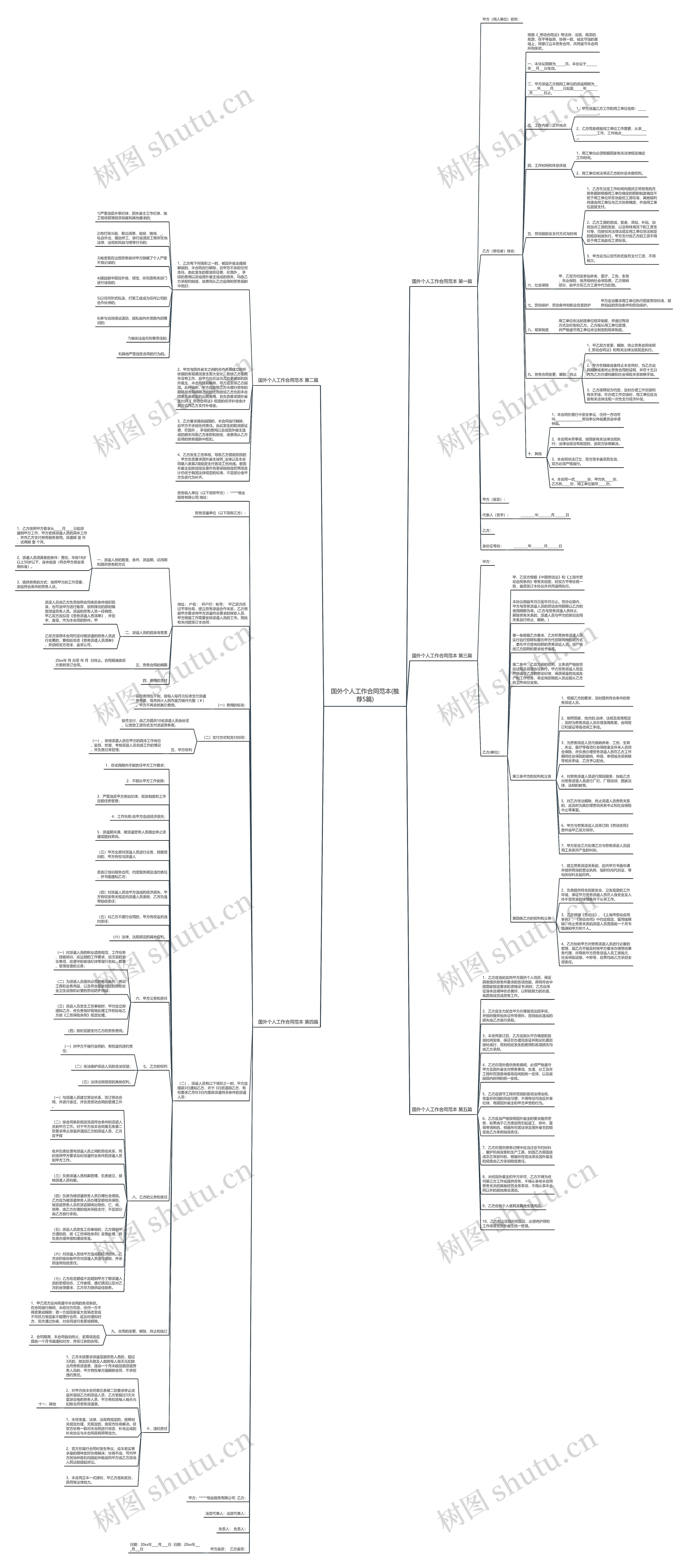 国外个人工作合同范本(推荐5篇) 国外个人工作合同范本(推荐5篇)