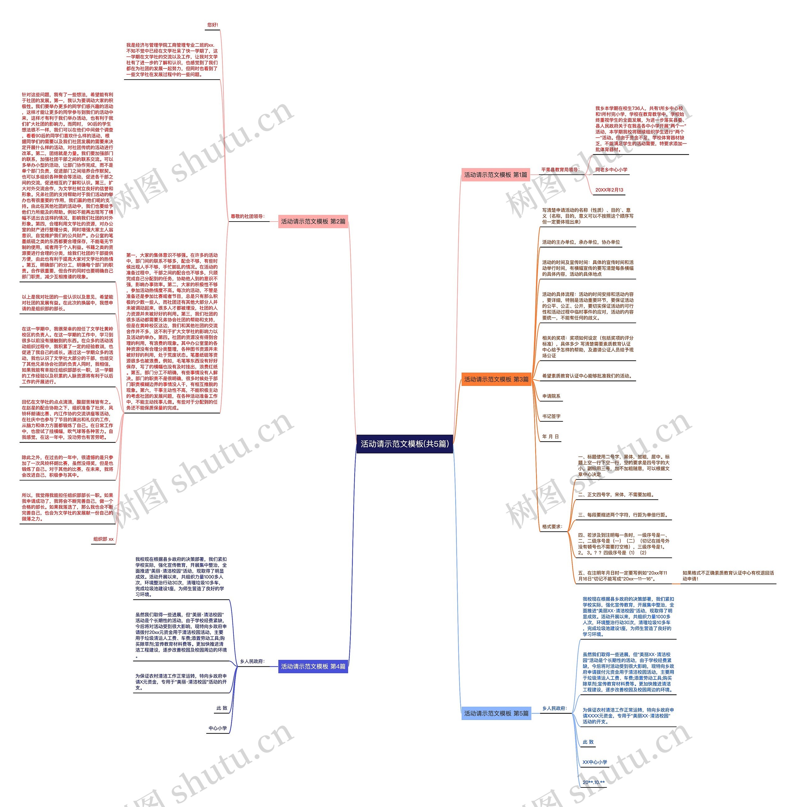活动请示范文(共5篇)思维导图