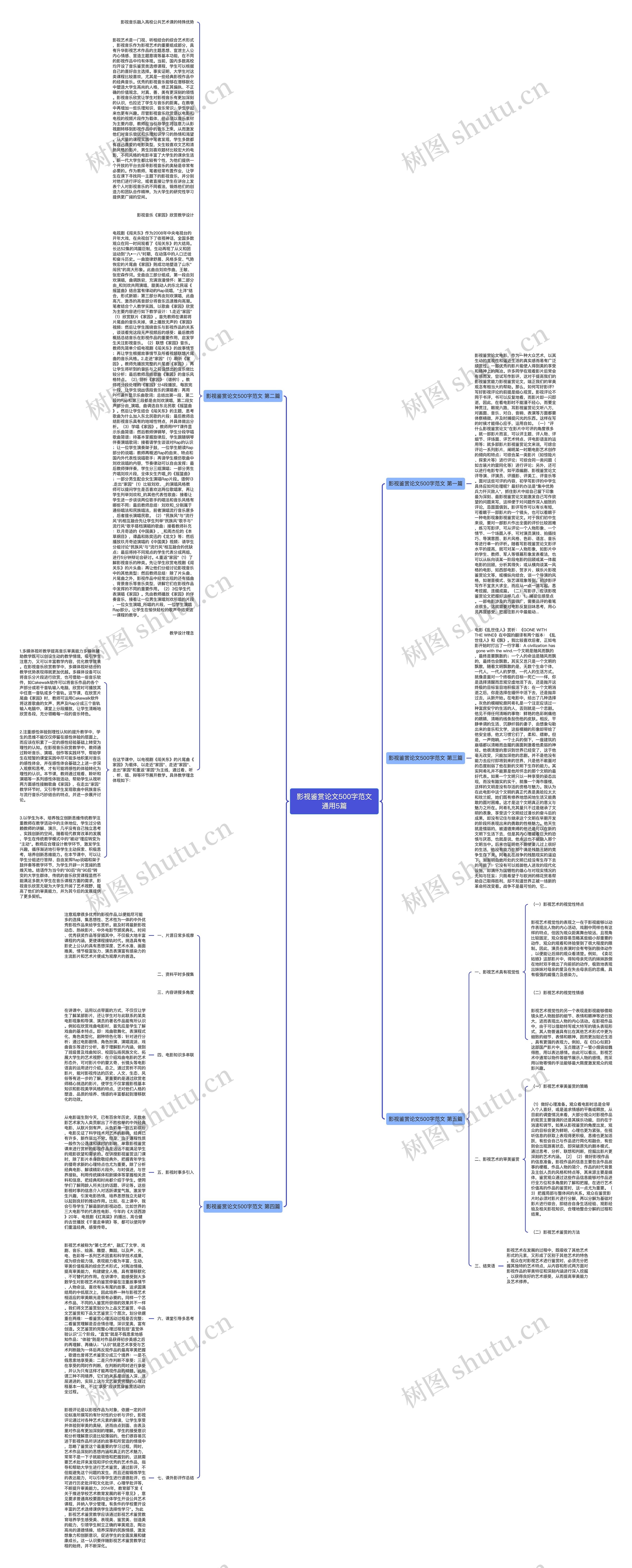 影视鉴赏论文500字范文通用5篇思维导图