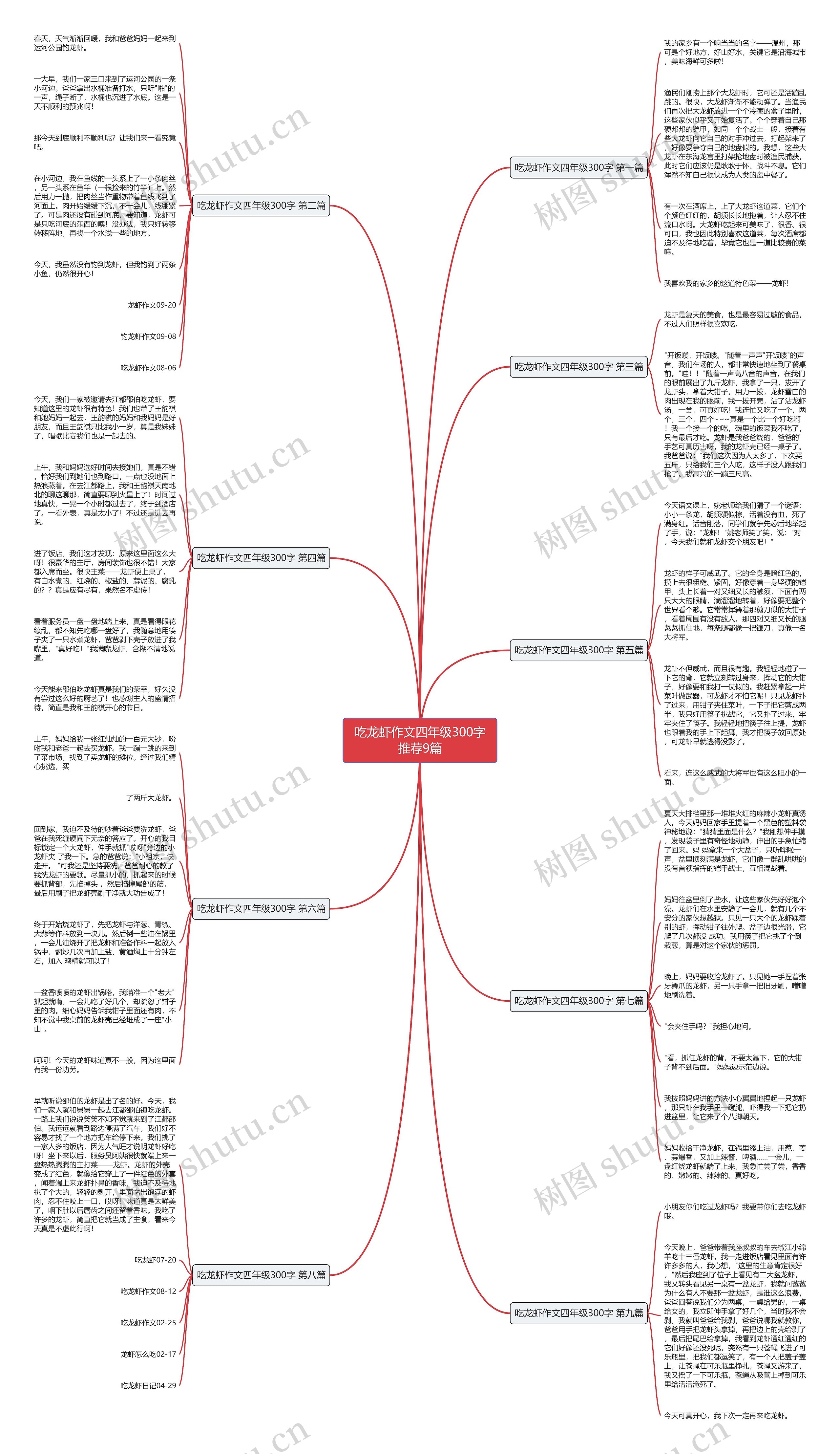 吃龙虾作文四年级300字推荐9篇思维导图