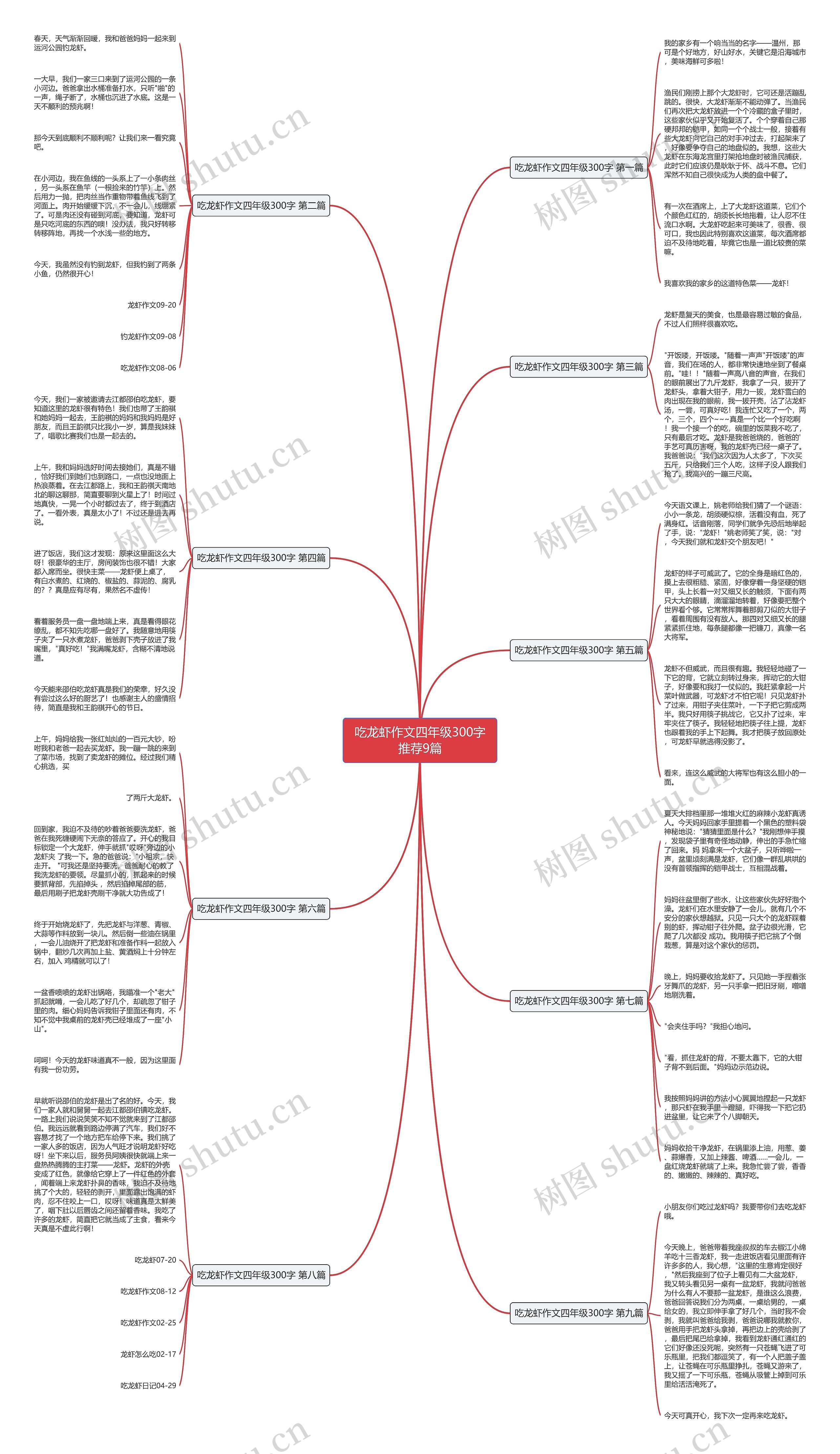 吃龙虾作文四年级300字推荐9篇 吃龙虾作文四年级300字推荐9篇