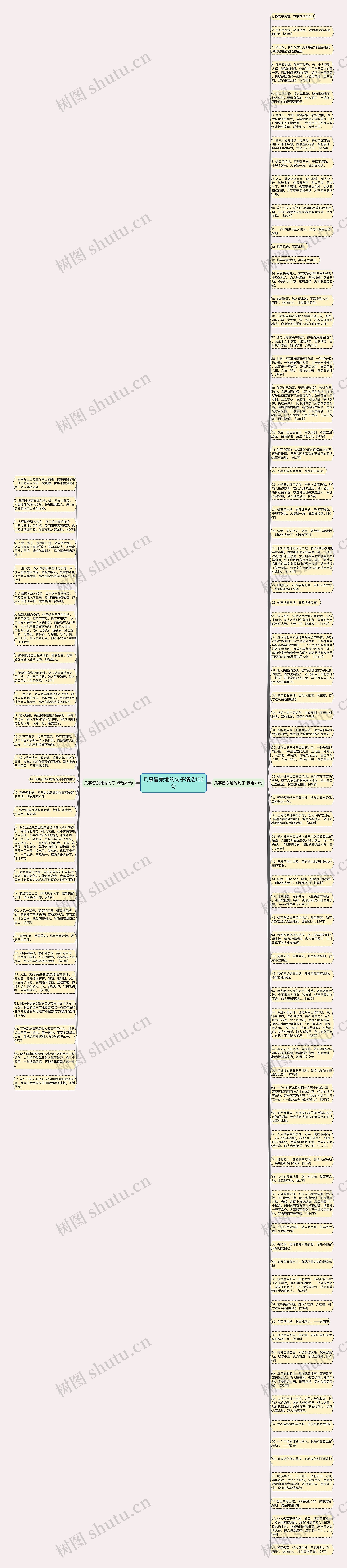 凡事留余地的句子精选100句思维导图
