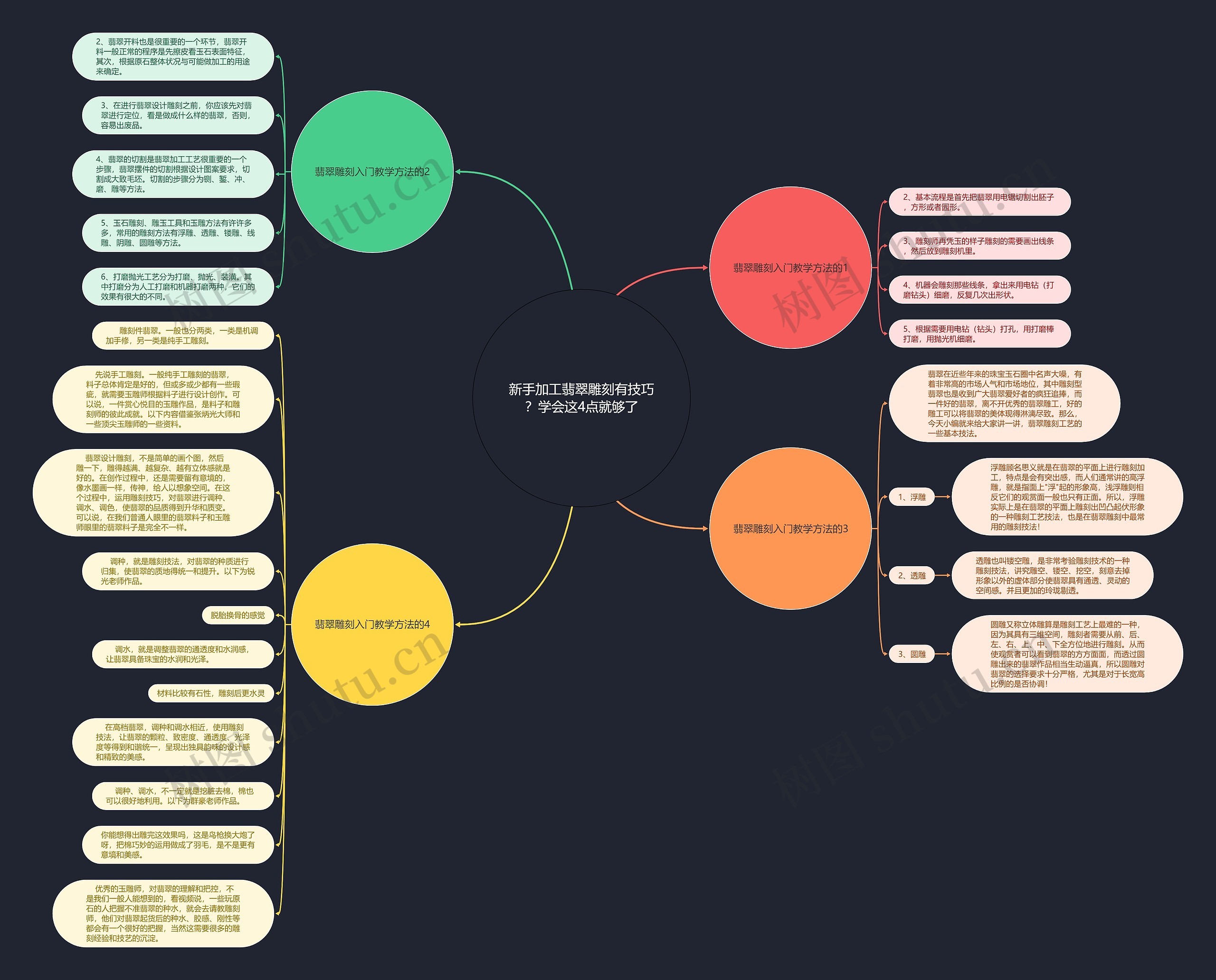 新手加工翡翠雕刻有技巧?学会这4点就够了思维导图高清图 新手加工翡翠雕刻有技巧?学会这4点就够了思维导图