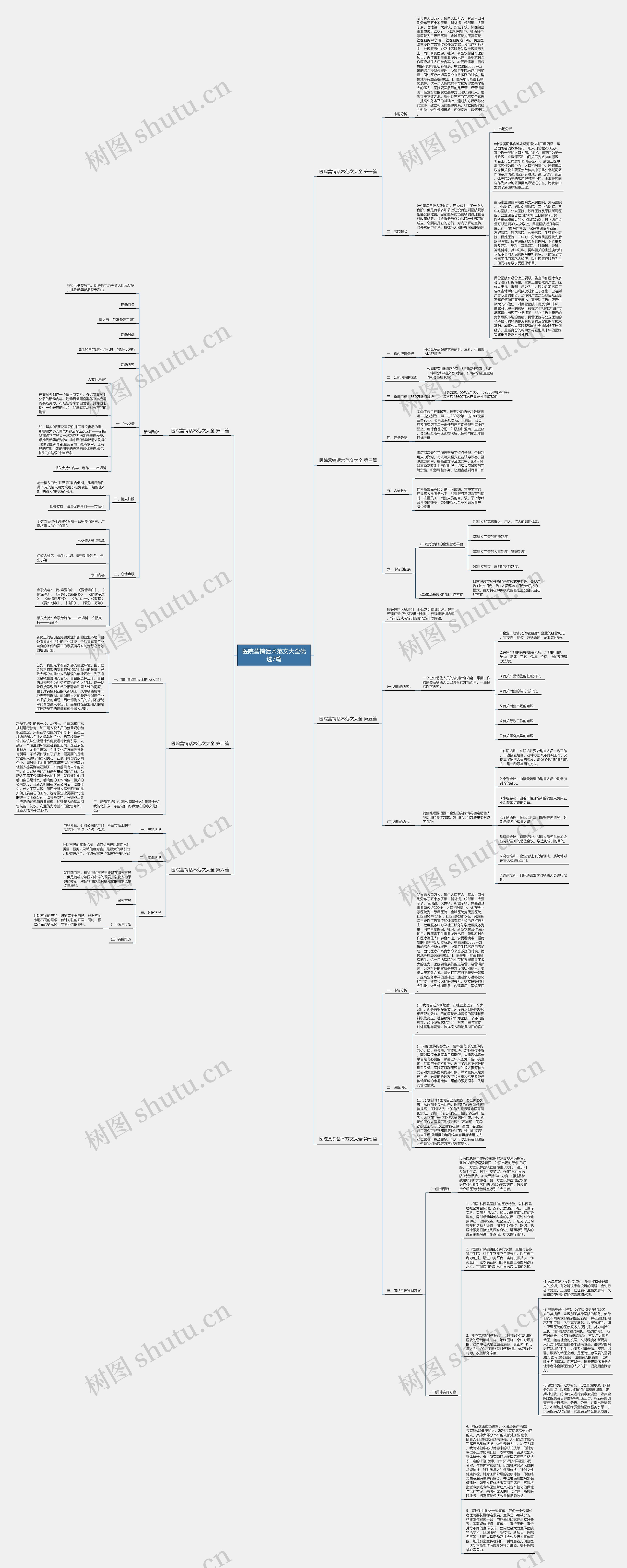 医院营销话术范文大全优选7篇