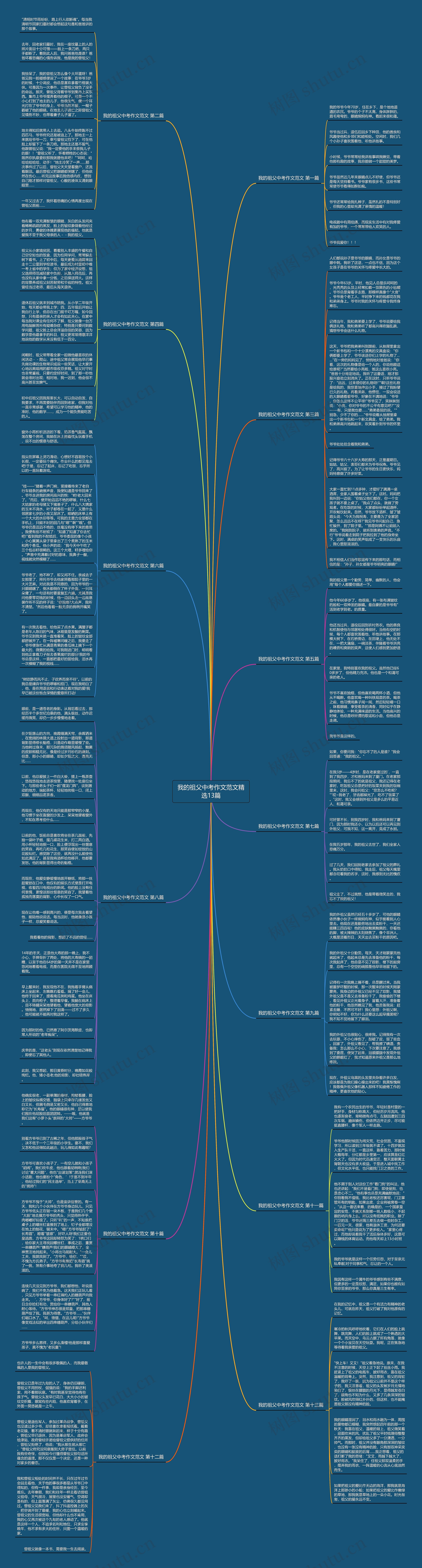 我的祖父中考作文范文精选13篇