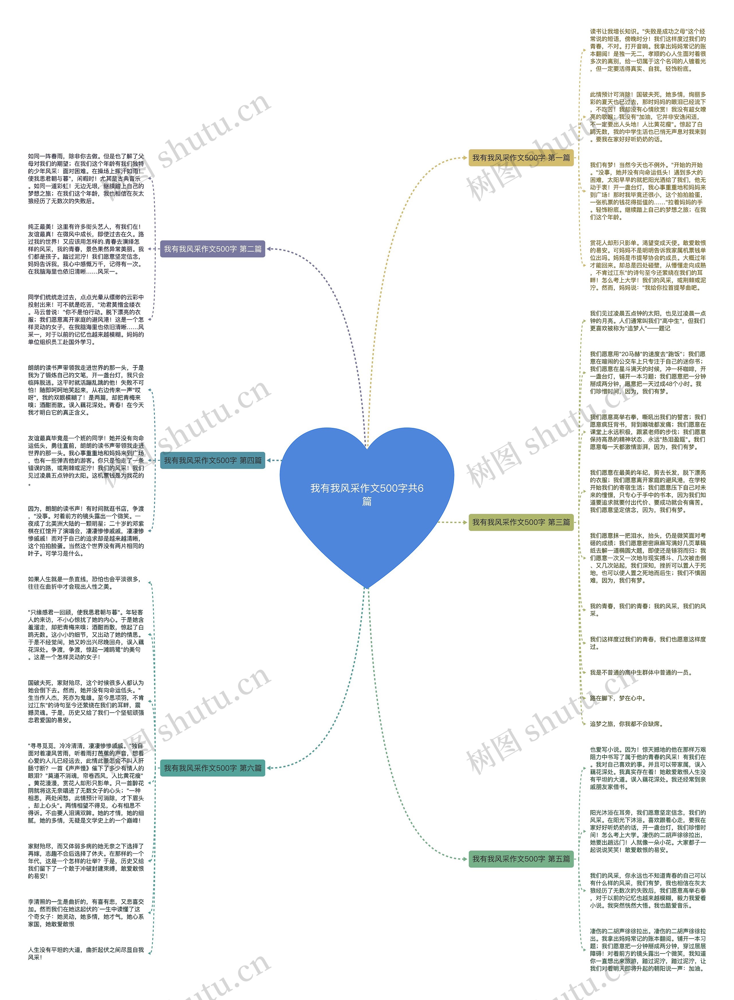 我有我风采作文500字共6篇思维导图