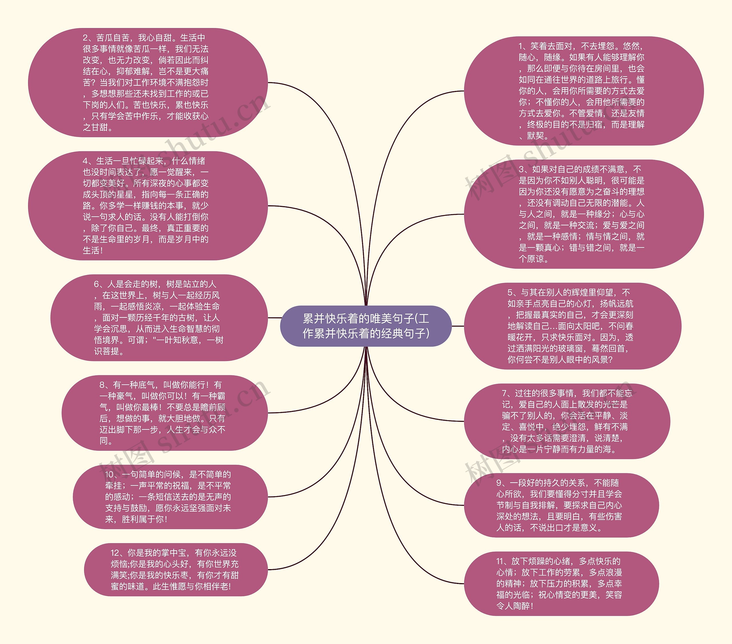 累并快乐着的唯美句子(工作累并快乐着的经典句子)思维导图