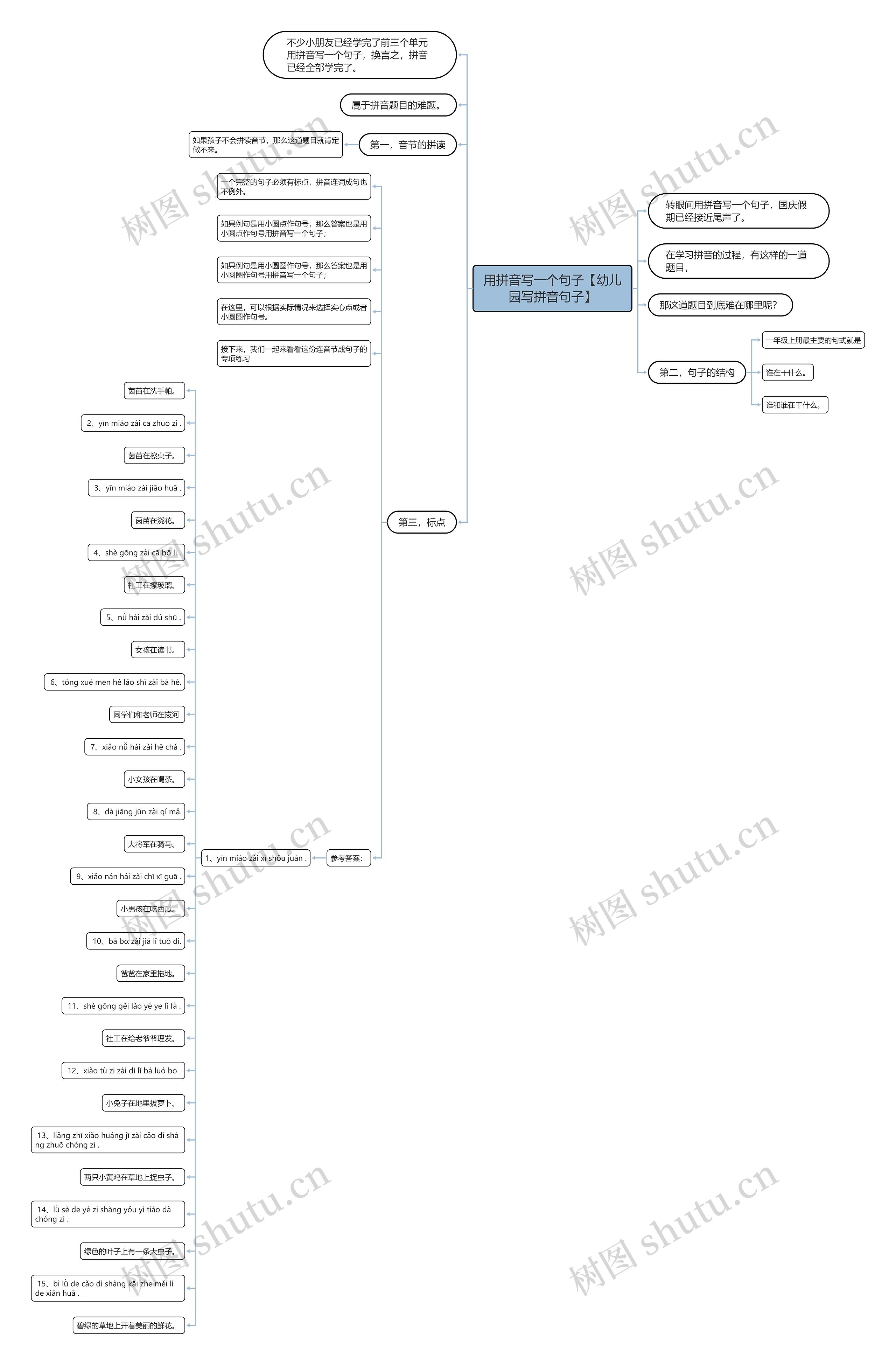 用拼音写一个句子【幼儿园写拼音句子】思维导图