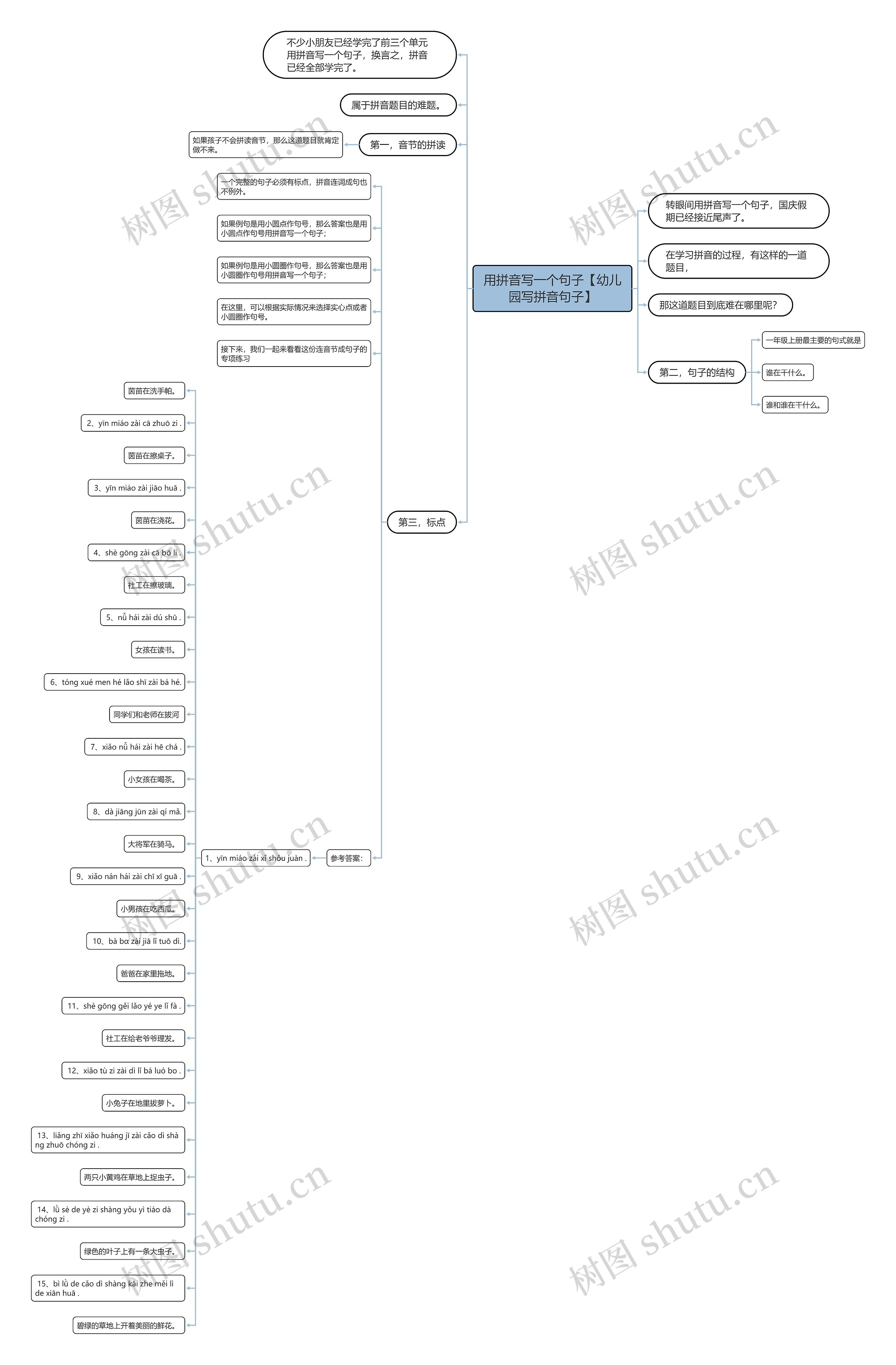 用拼音写一个句子【幼儿园写拼音句子】 用拼音写一个句子【幼儿园写拼音句子】