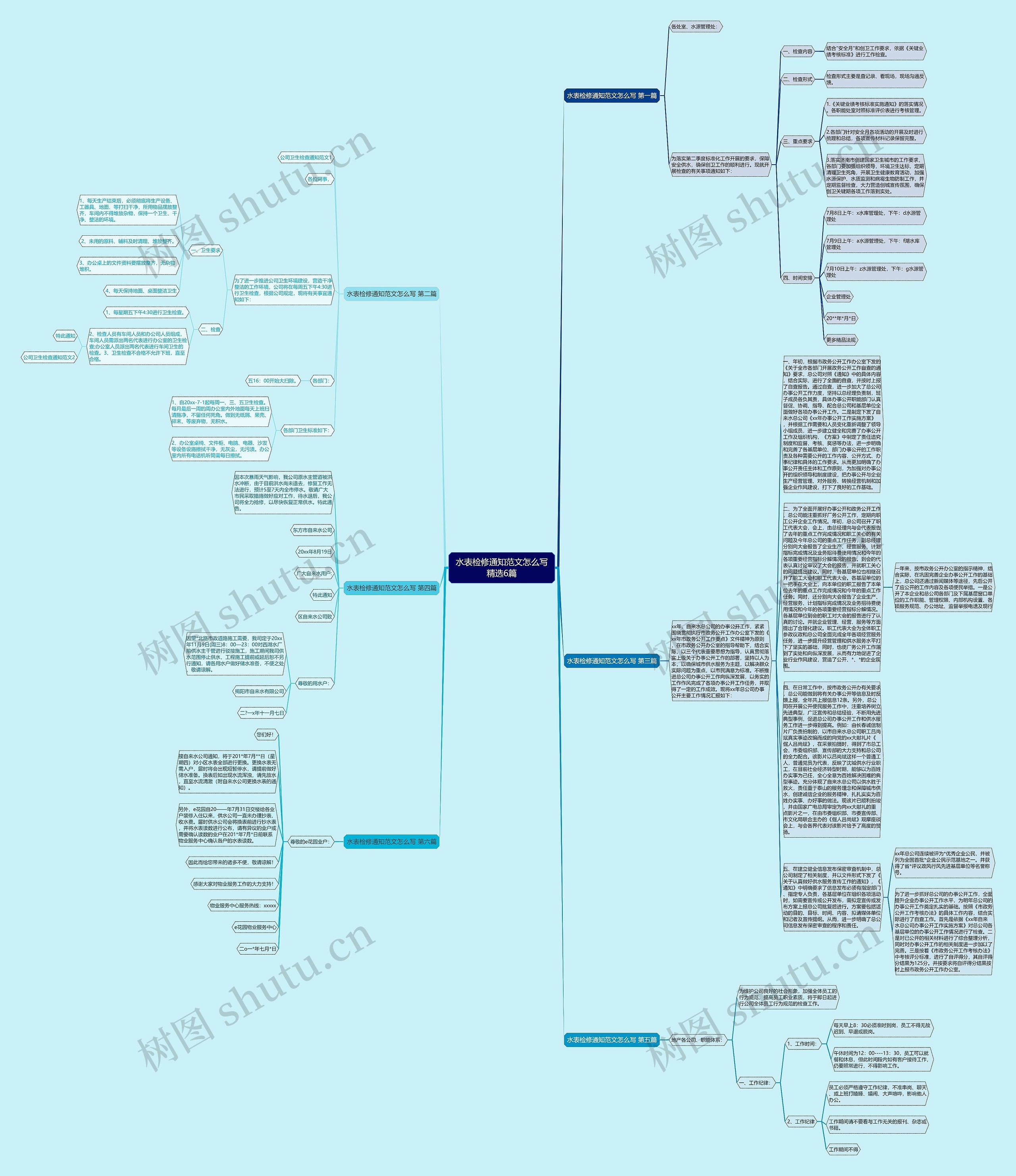 水表检修通知范文怎么写精选6篇思维导图