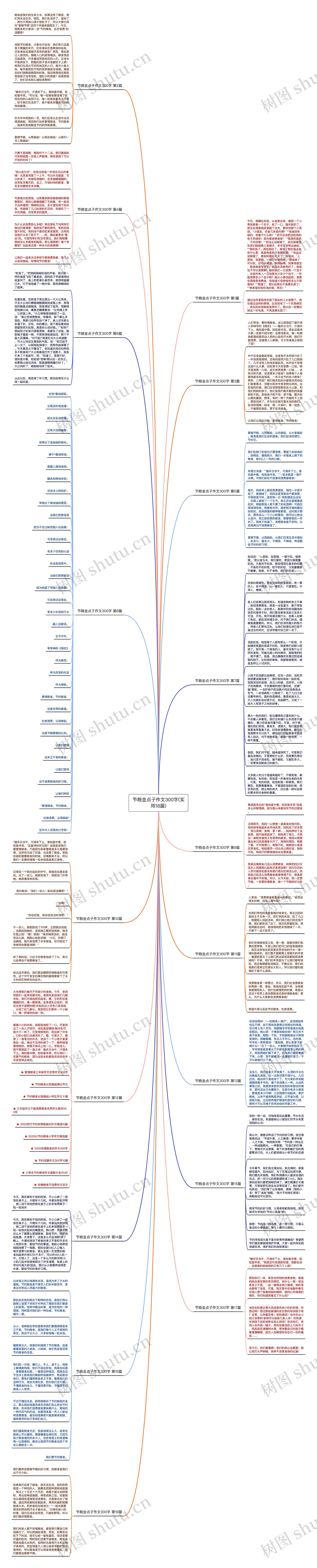 节粮金点子作文300字(实用18篇)思维导图