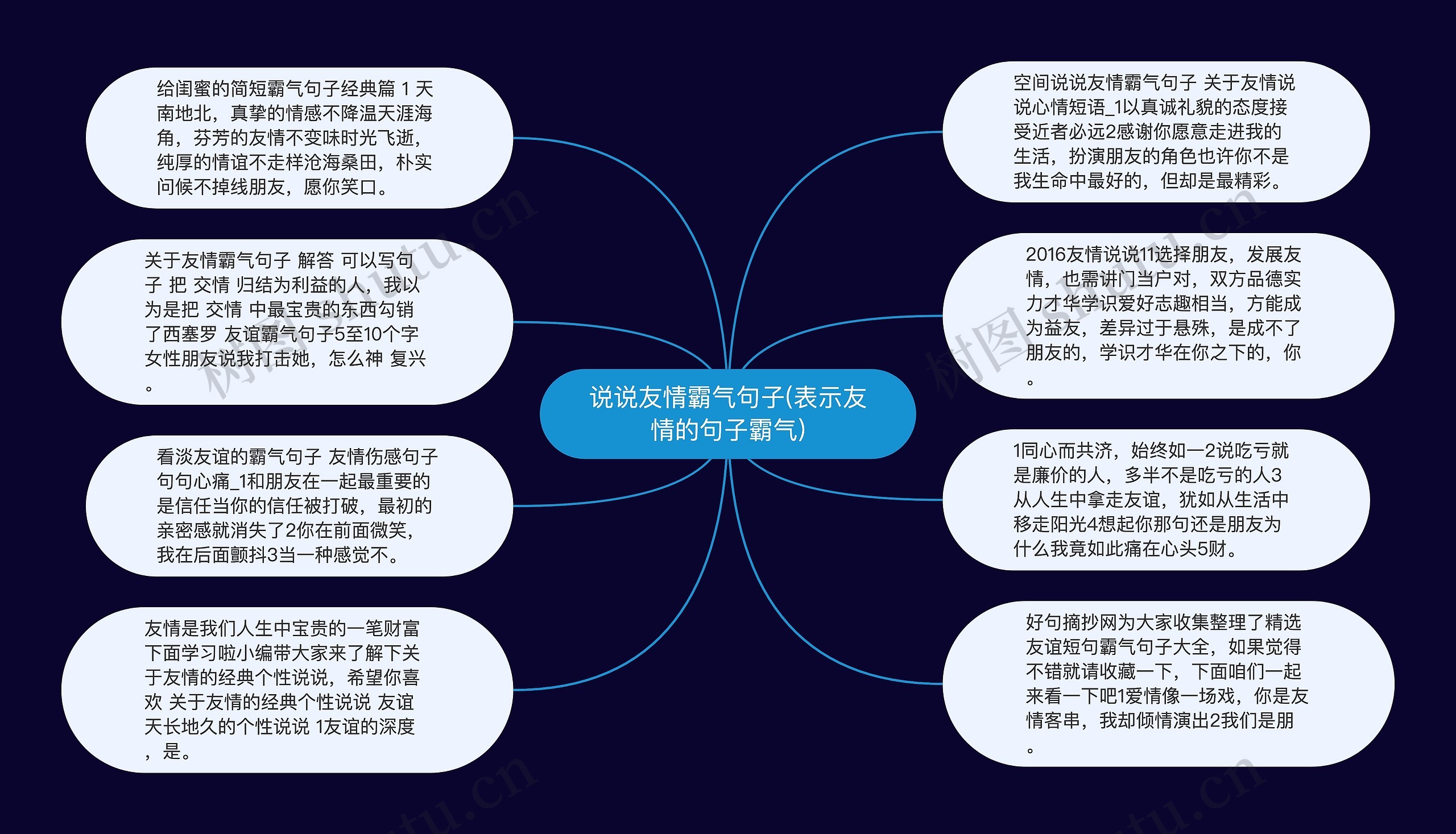 说说友情霸气句子(表示友情的句子霸气)思维导图