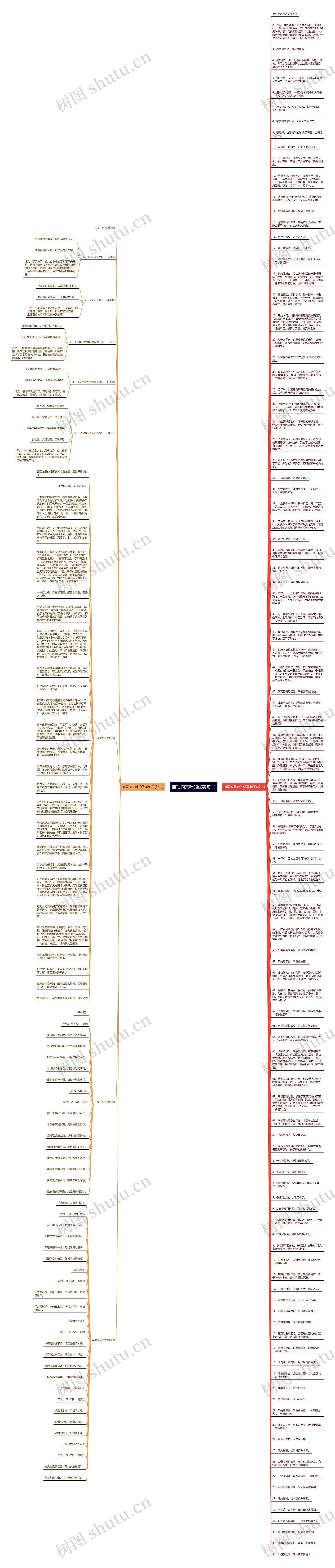 描写摘茶叶的优美句子思维导图高清图 描写摘茶叶的优美句子思维导图