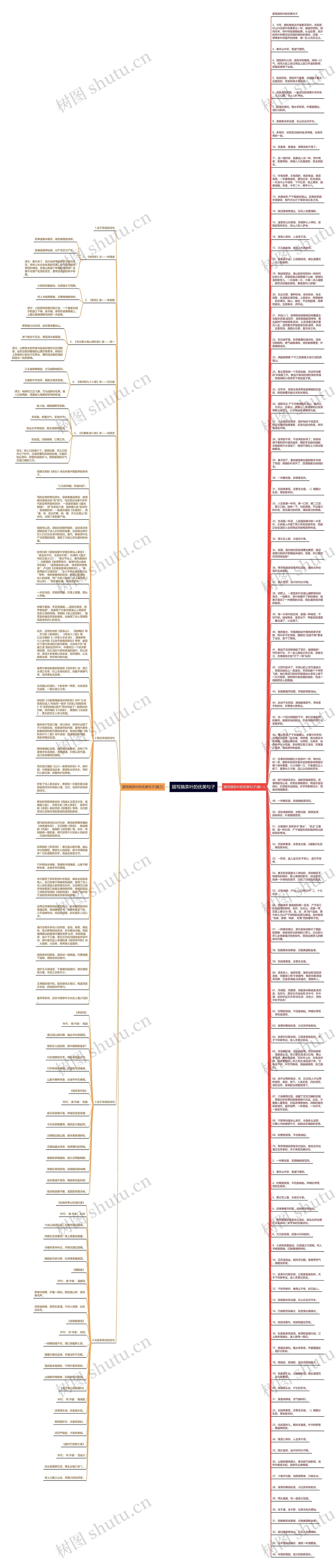描写摘茶叶的优美句子思维导图