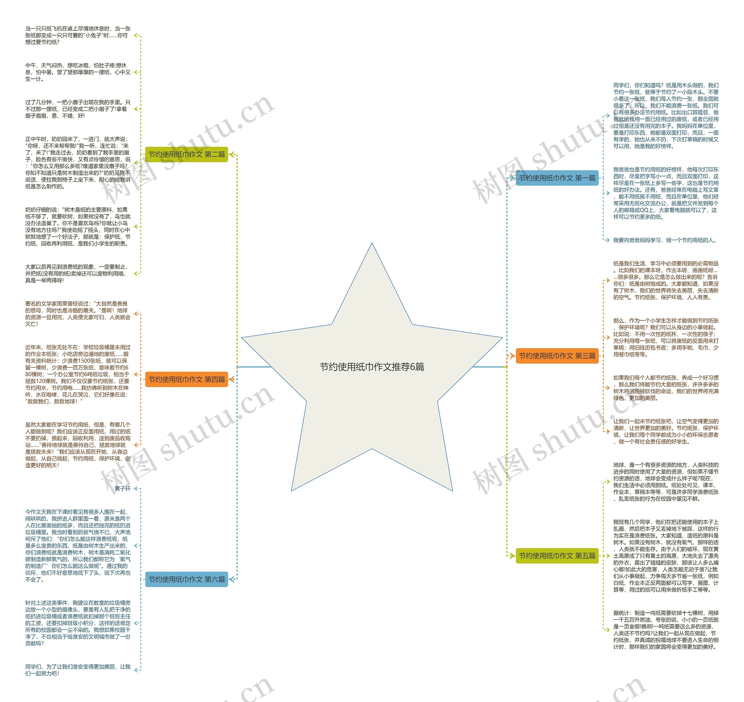 节约使用纸巾作文推荐6篇思维导图