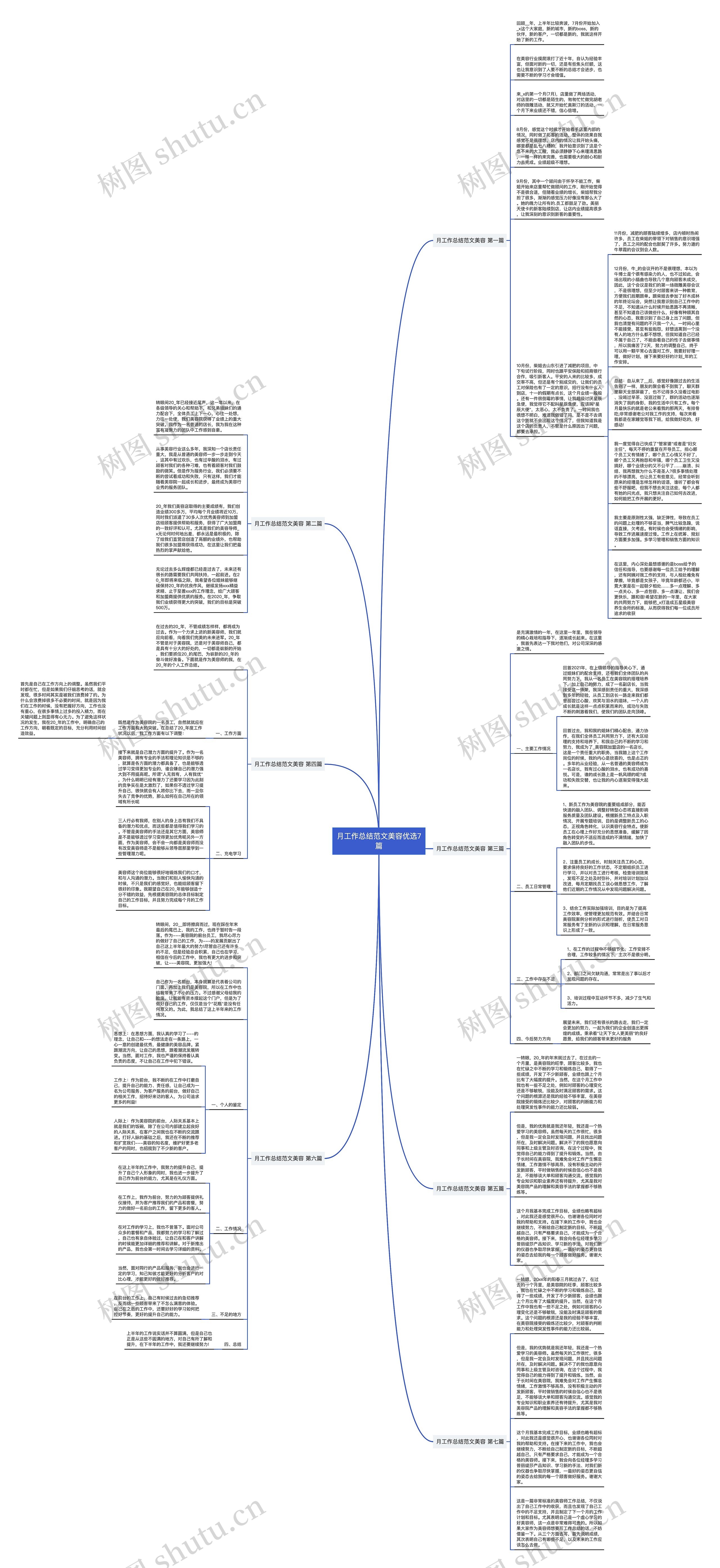 月工作总结范文美容优选7篇思维导图