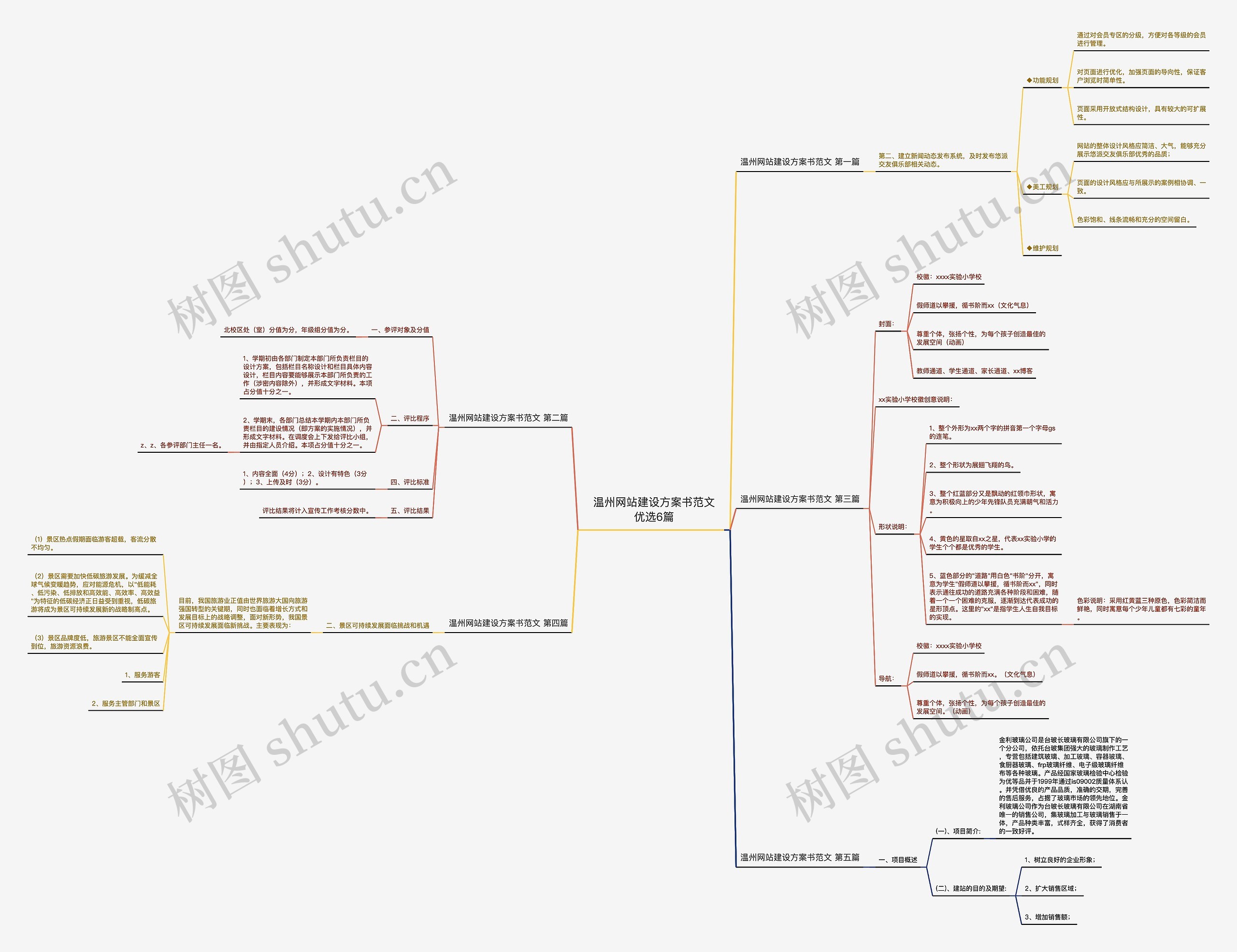 温州网站建设方案书范文优选6篇思维导图