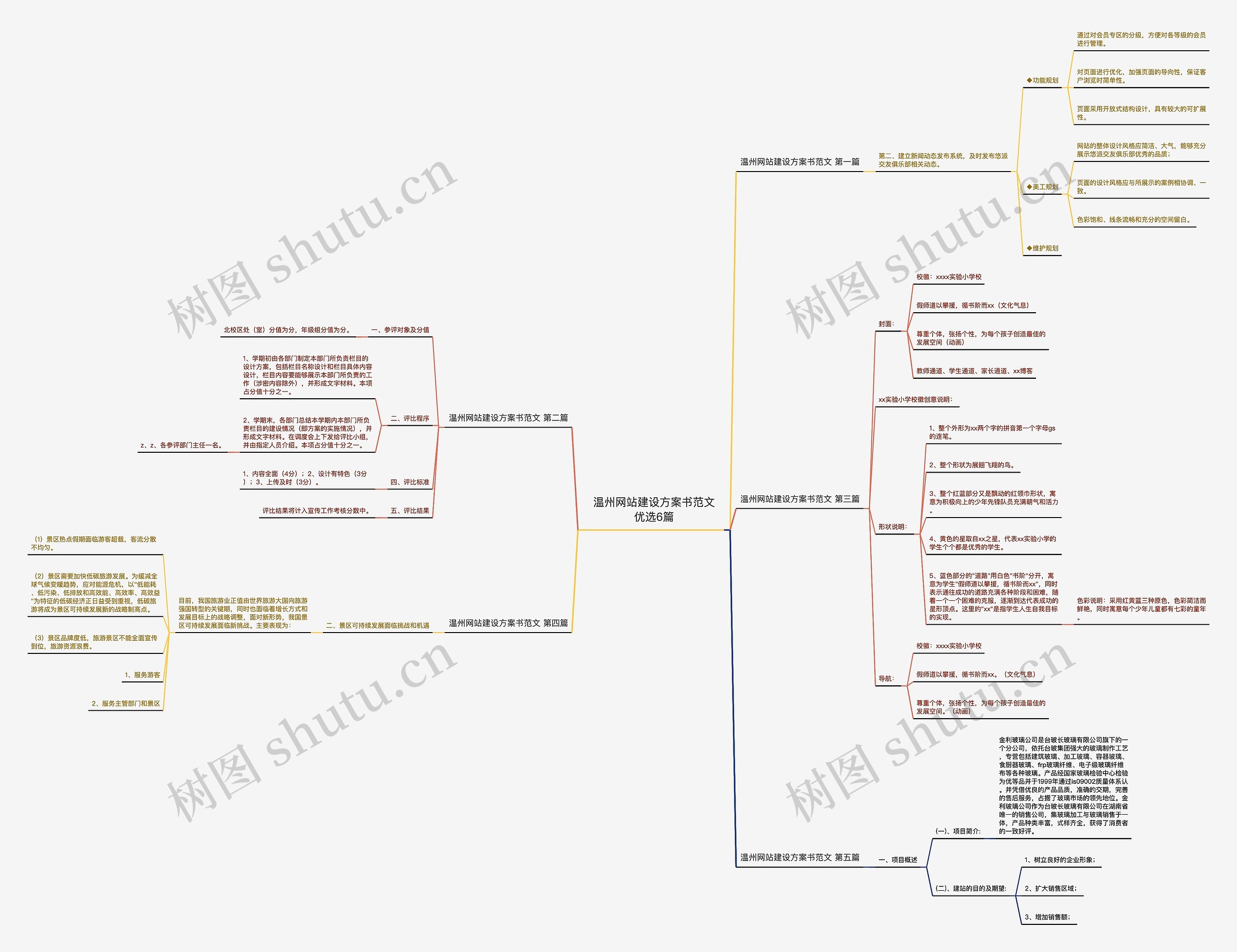 温州网站建设方案书范文优选6篇 温州网站建设方案书范文优选6篇