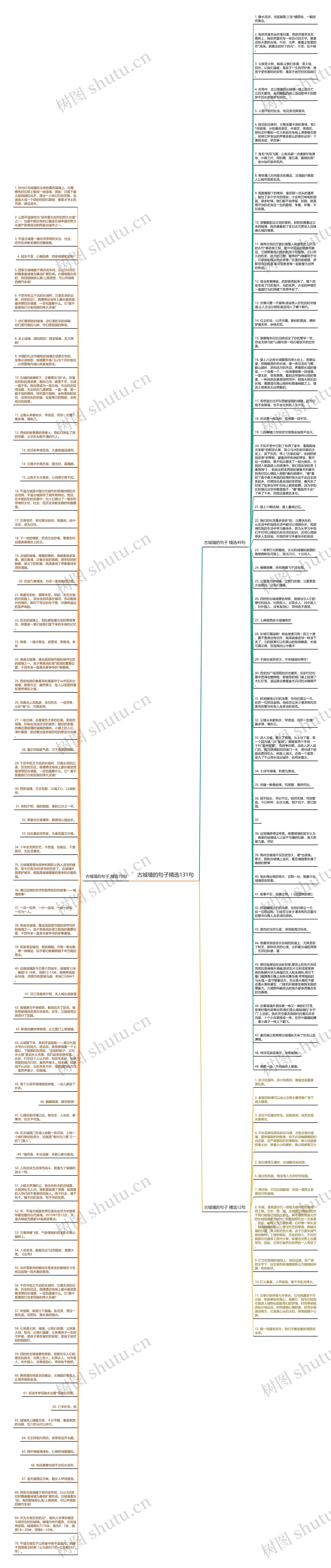 古城墙的句子精选131句思维导图高清图 古城墙的句子精选131句思维导图