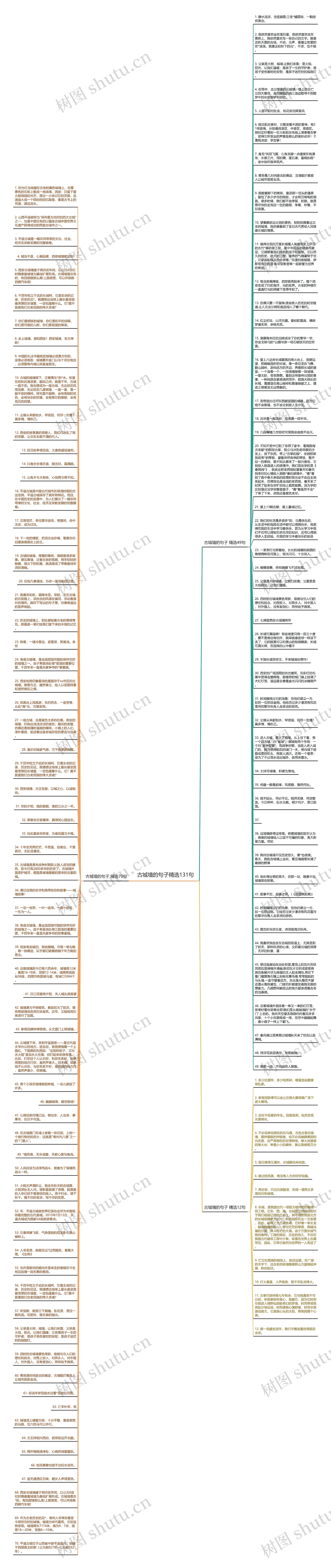 古城墙的句子精选131句思维导图
