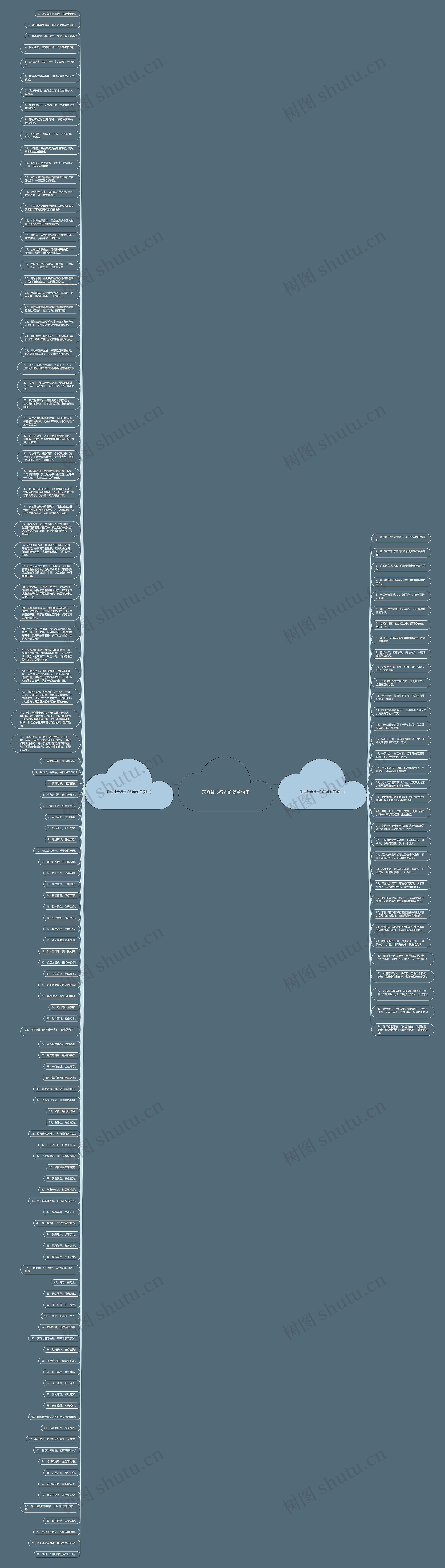 形容徒步行走的简单句子思维导图