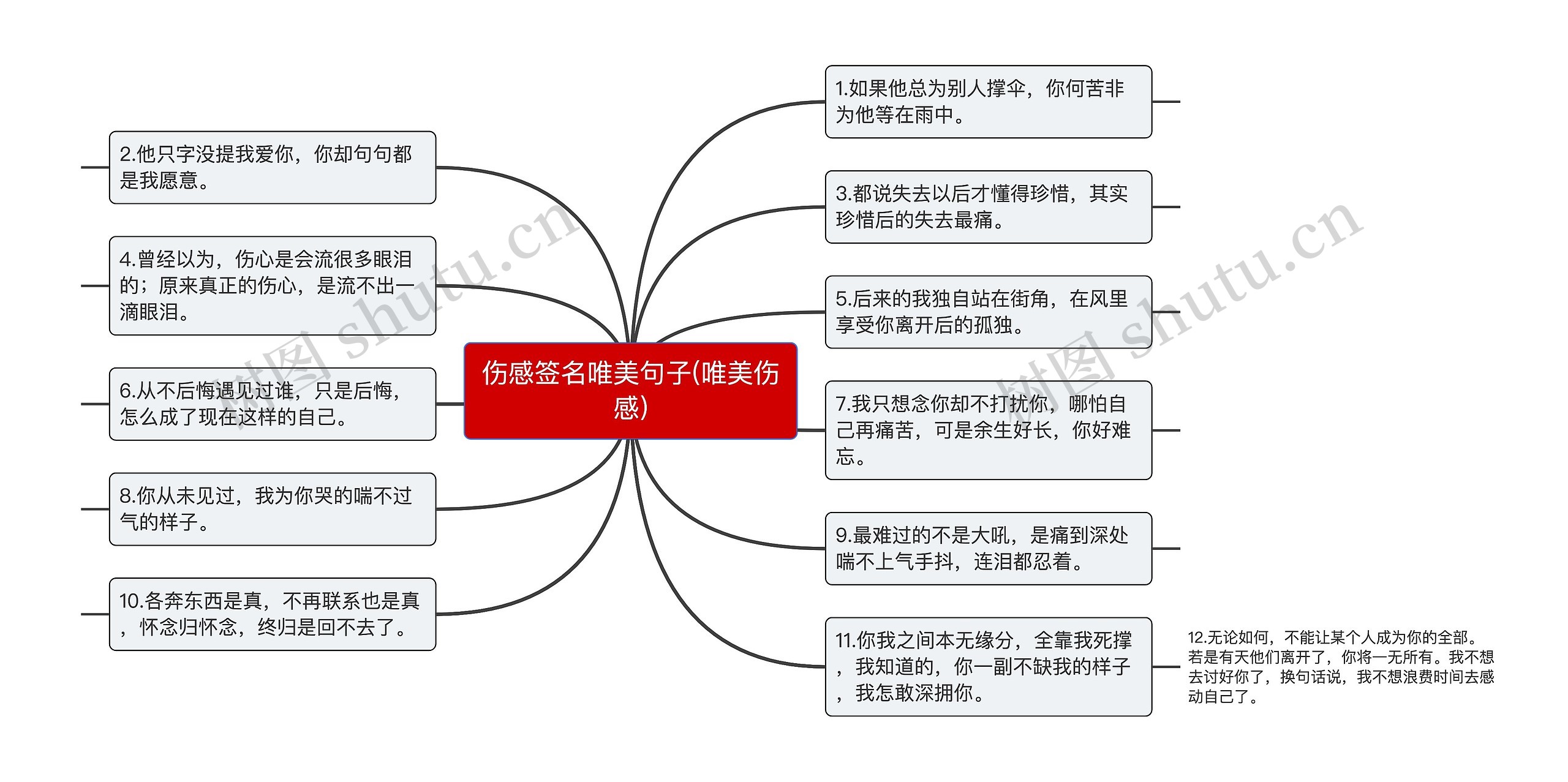 伤感签名唯美句子(唯美伤感)思维导图