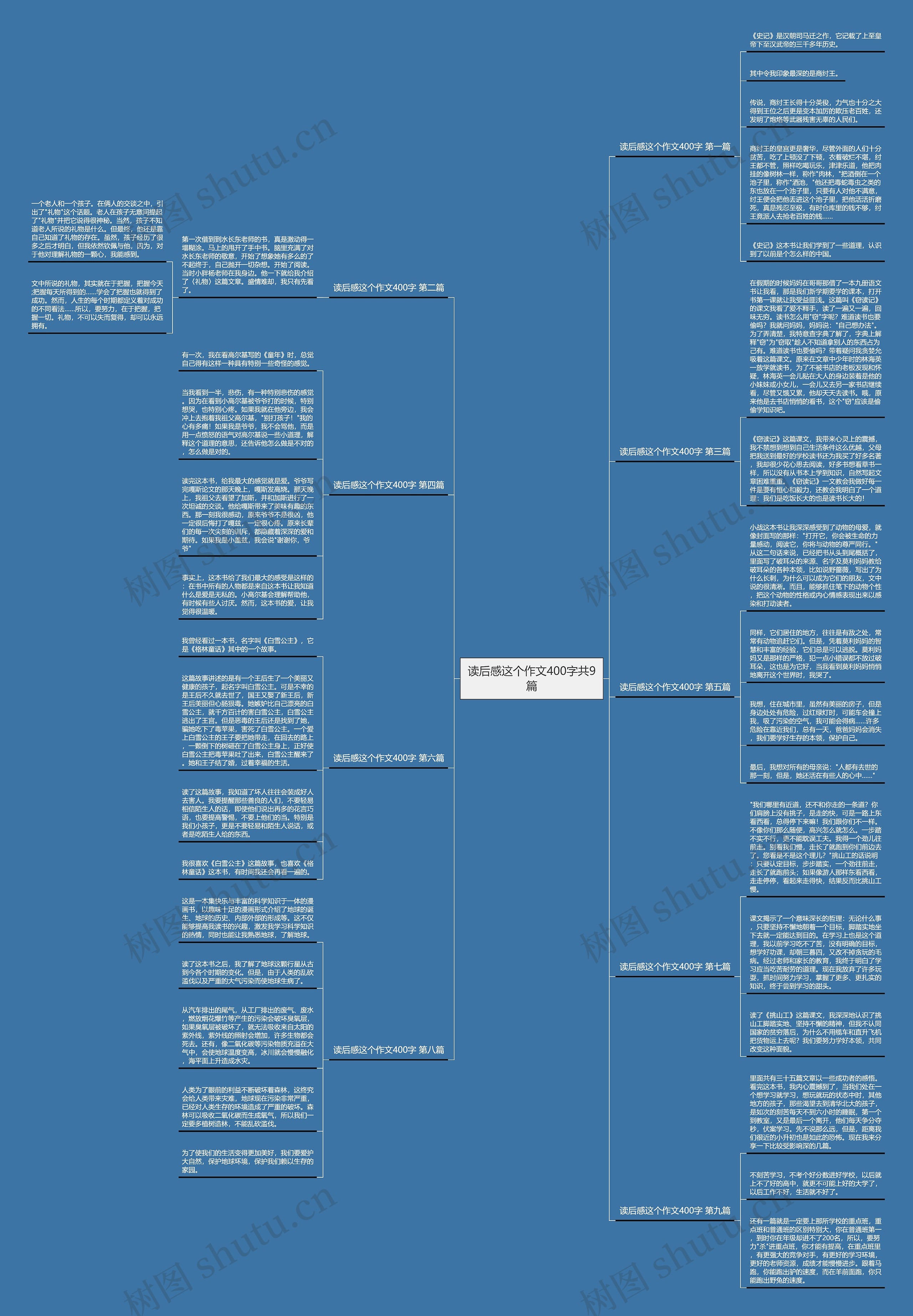 读后感这个作文400字共9篇思维导图