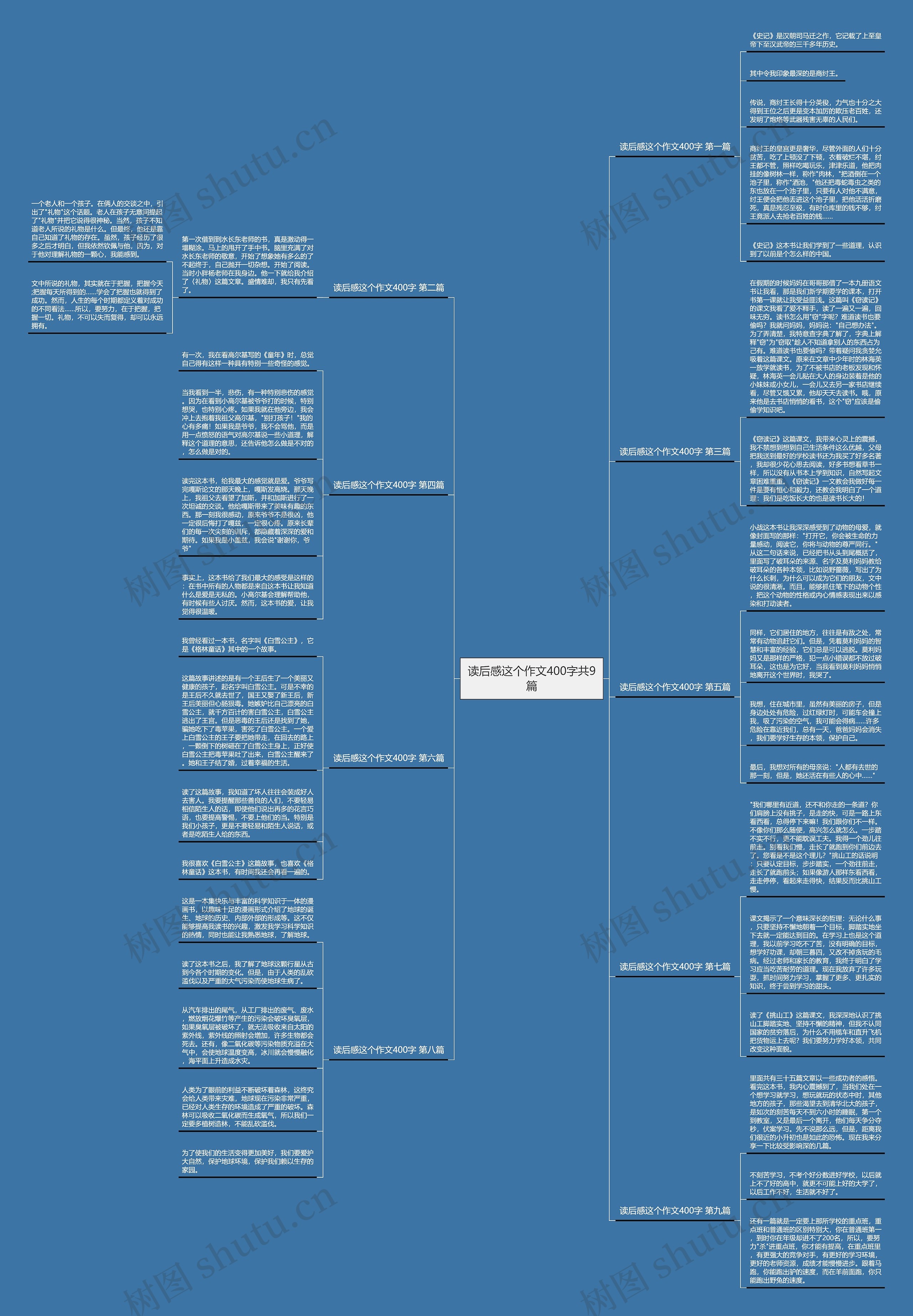 读后感这个作文400字共9篇 读后感这个作文400字共9篇