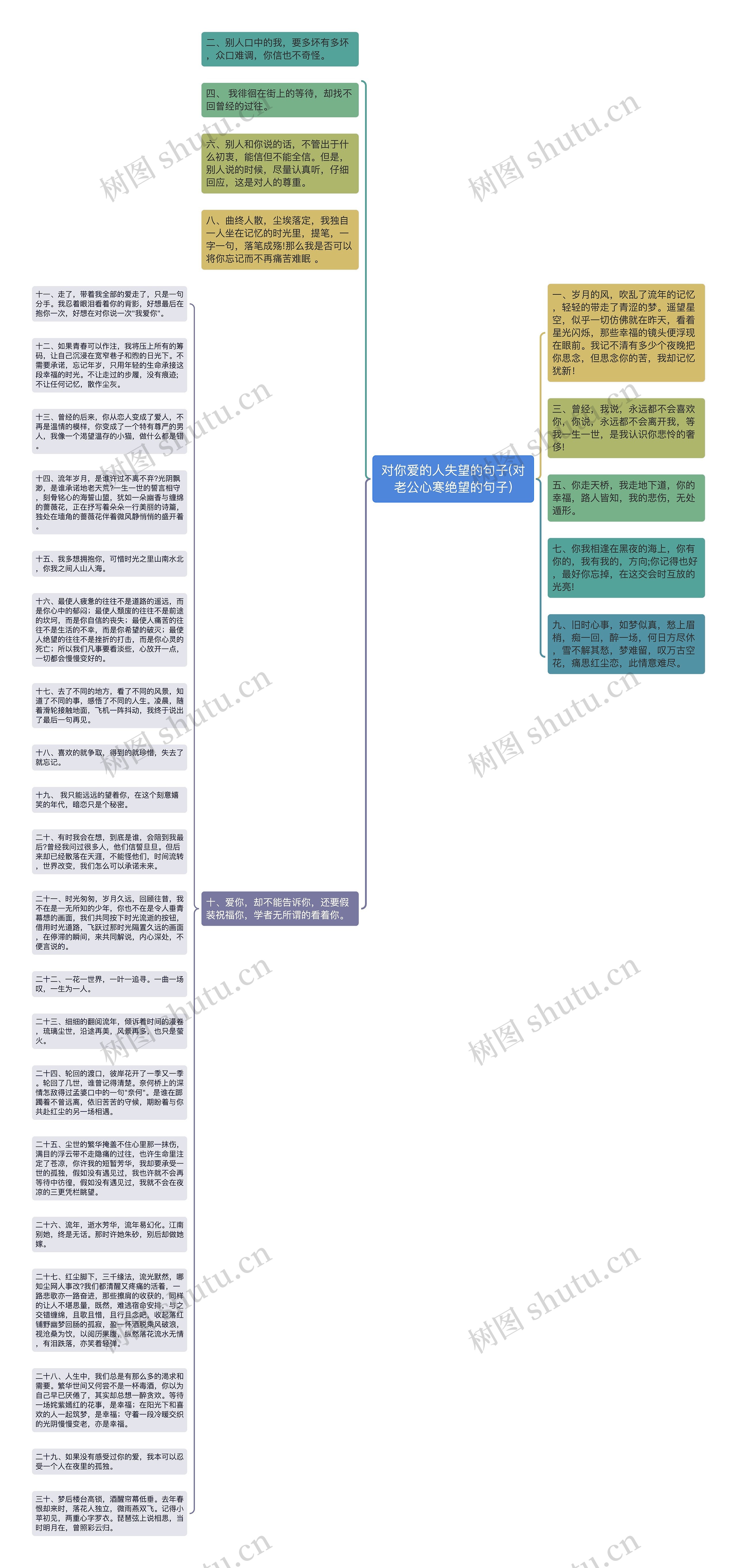 对你爱的人失望的句子(对老公心寒绝望的句子)思维导图