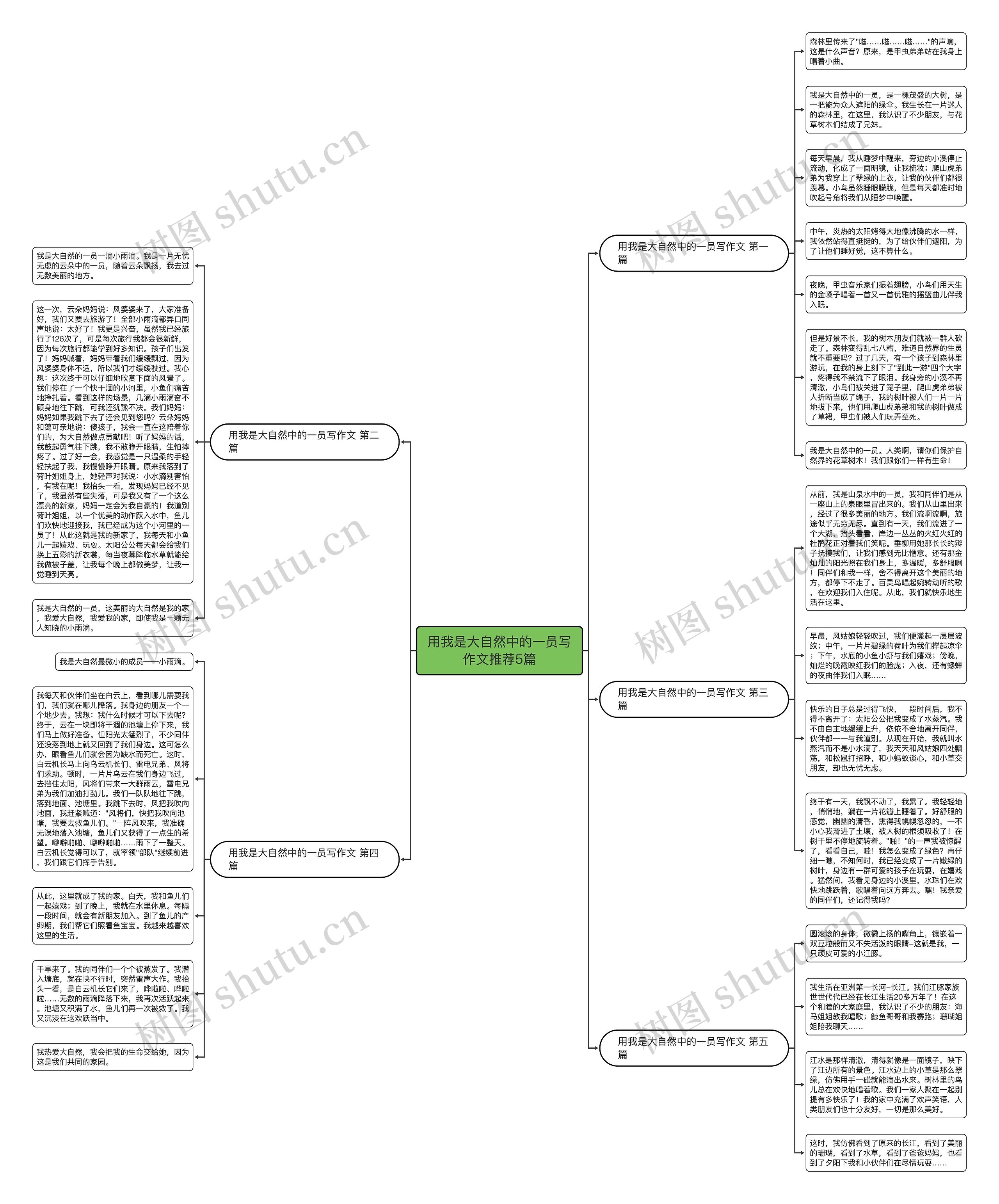 用我是大自然中的一员写作文推荐5篇思维导图