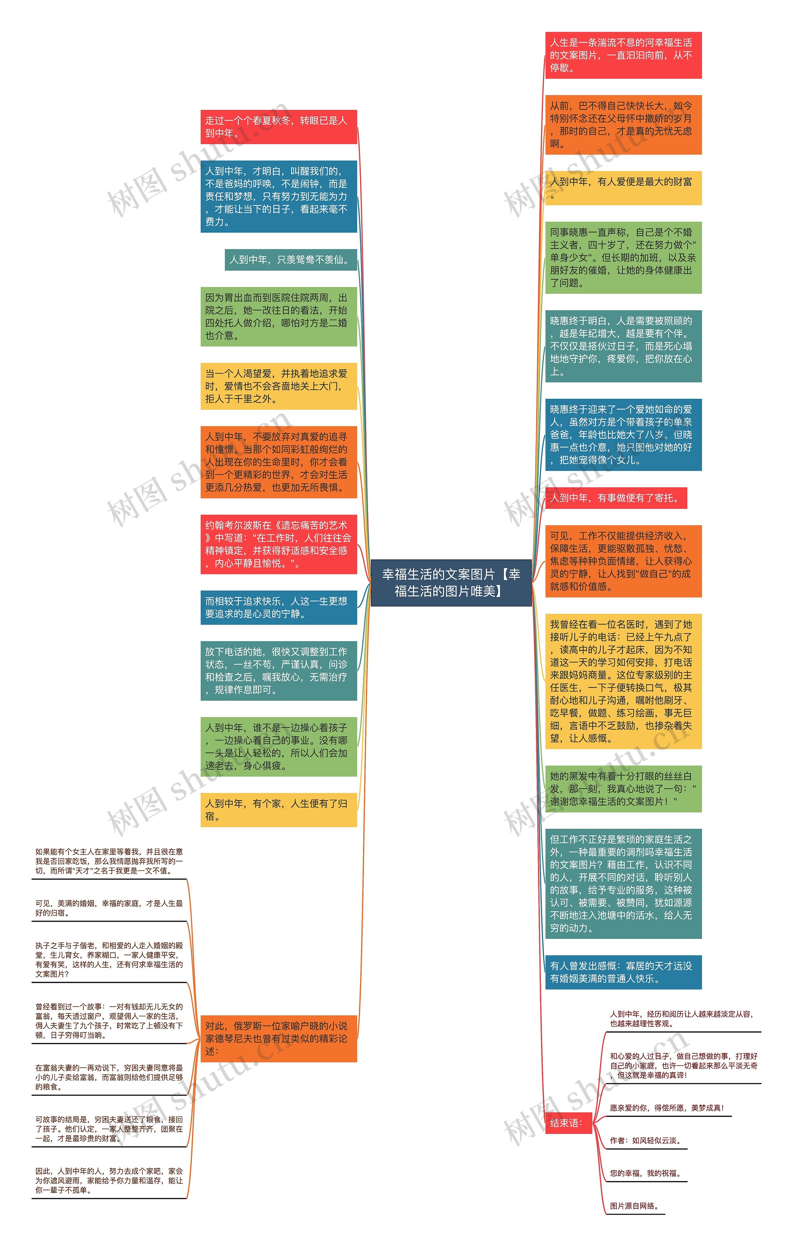 幸福生活的文案图片【幸福生活的图片唯美】思维导图