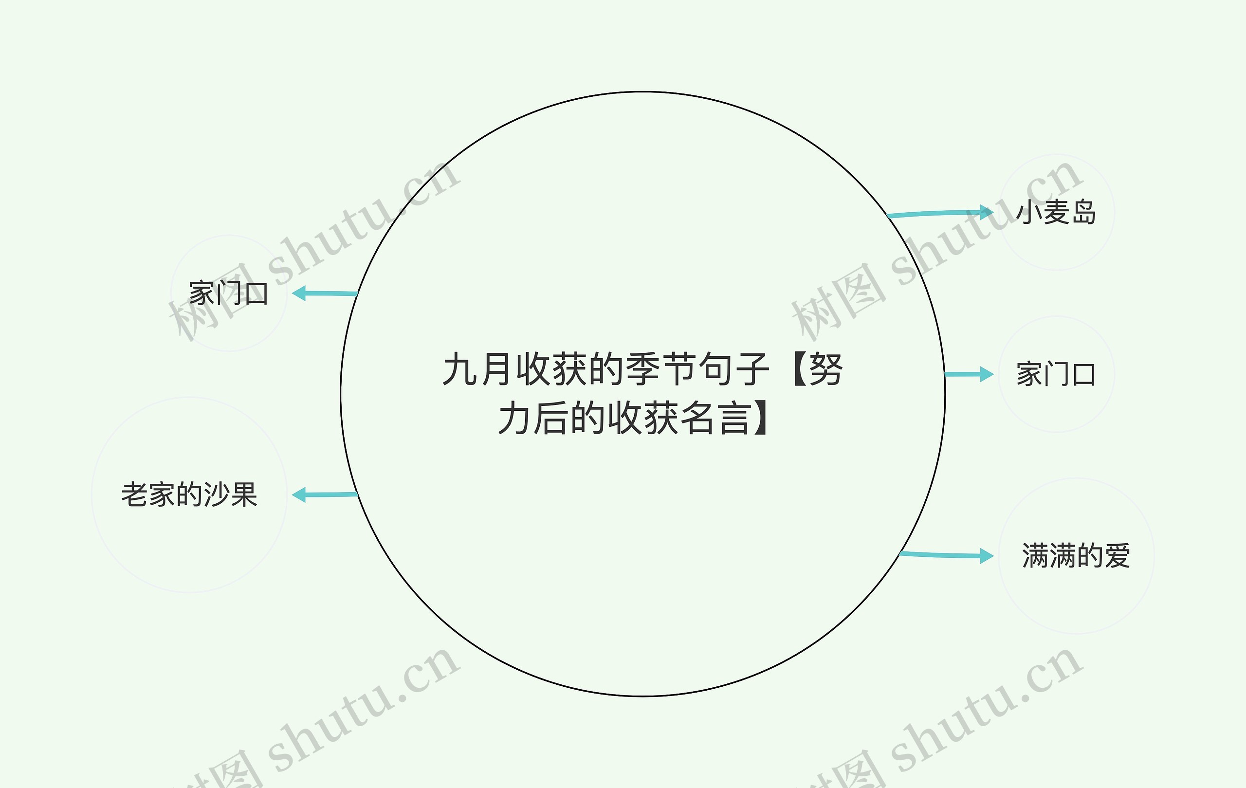 九月收获的季节句子【努力后的收获名言】思维导图