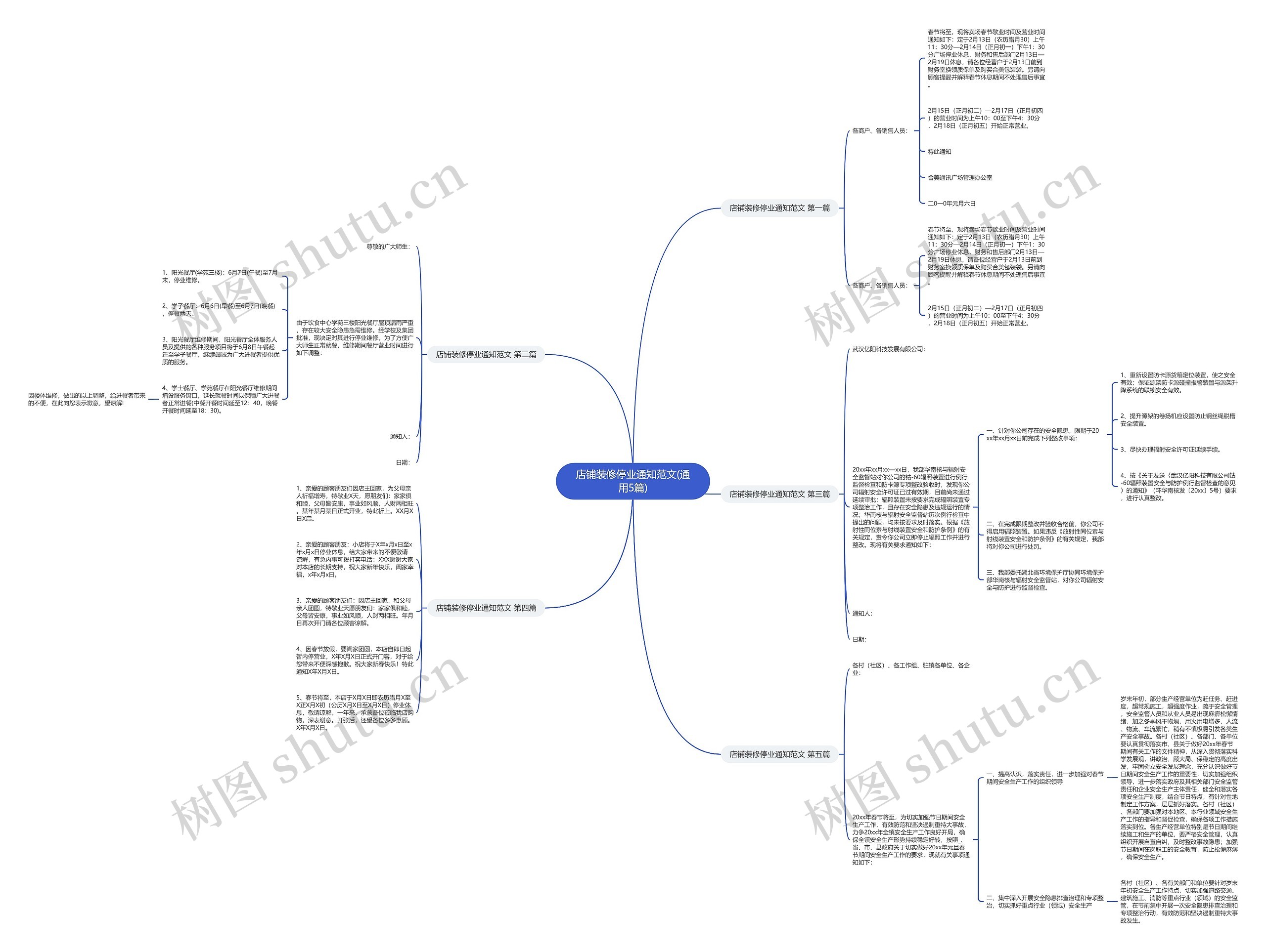 店铺装修停业通知范文(通用5篇)思维导图