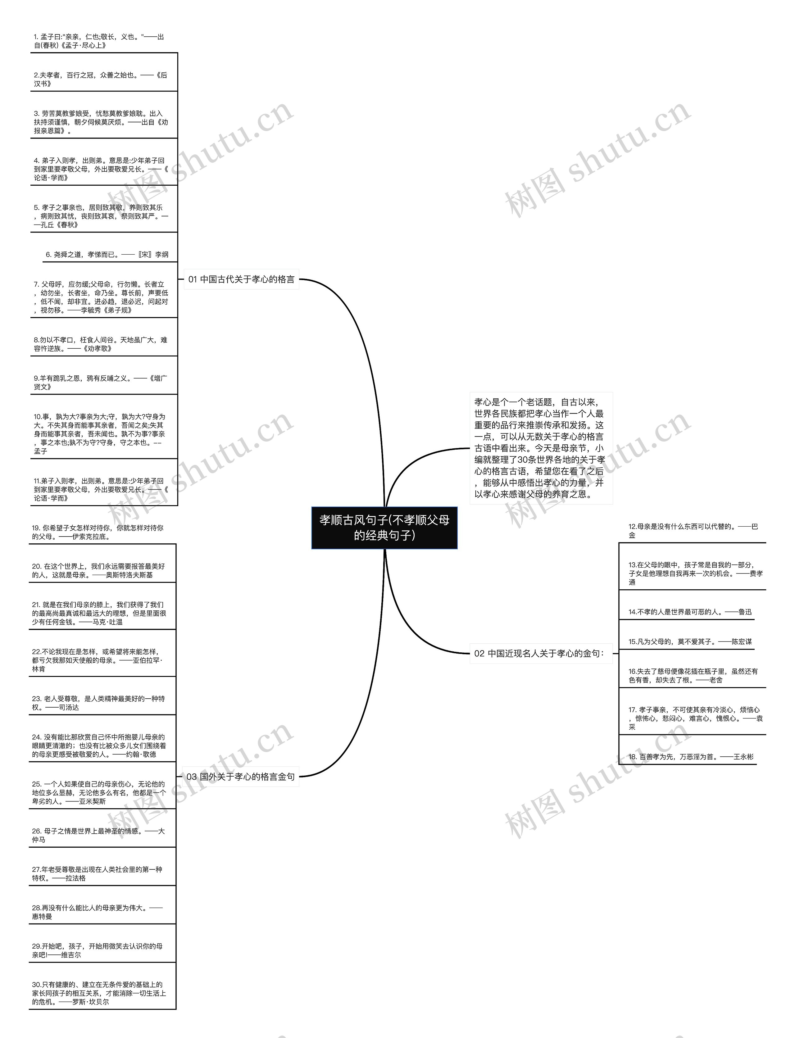 孝顺古风句子(不孝顺父母的经典句子)思维导图