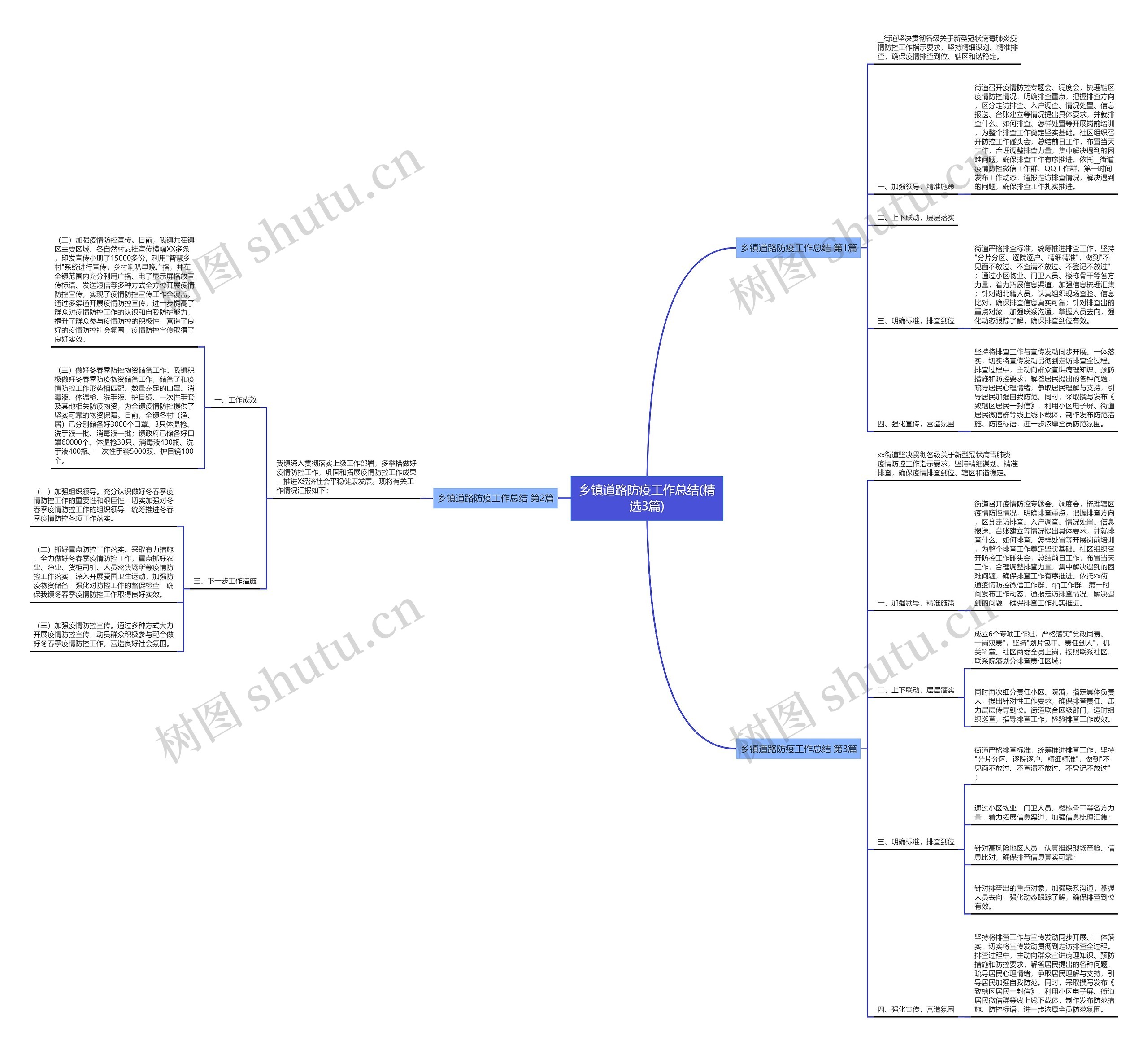 乡镇道路防疫工作总结(精选3篇)思维导图