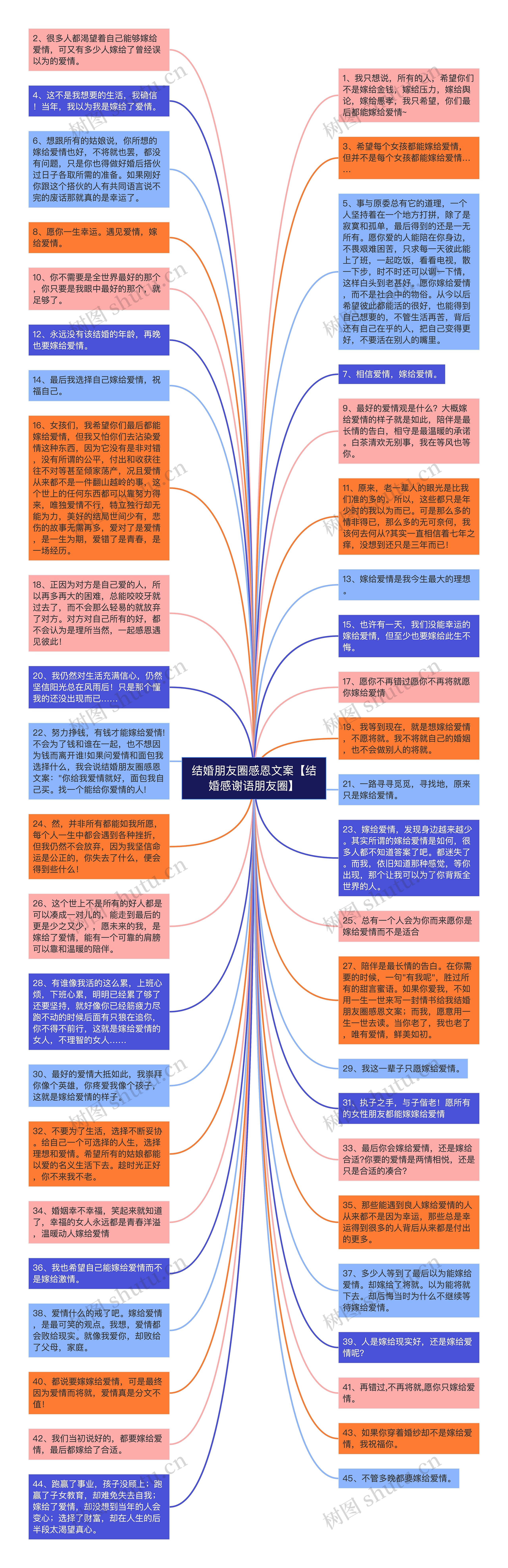 结婚朋友圈感恩文案【结婚感谢语朋友圈】思维导图