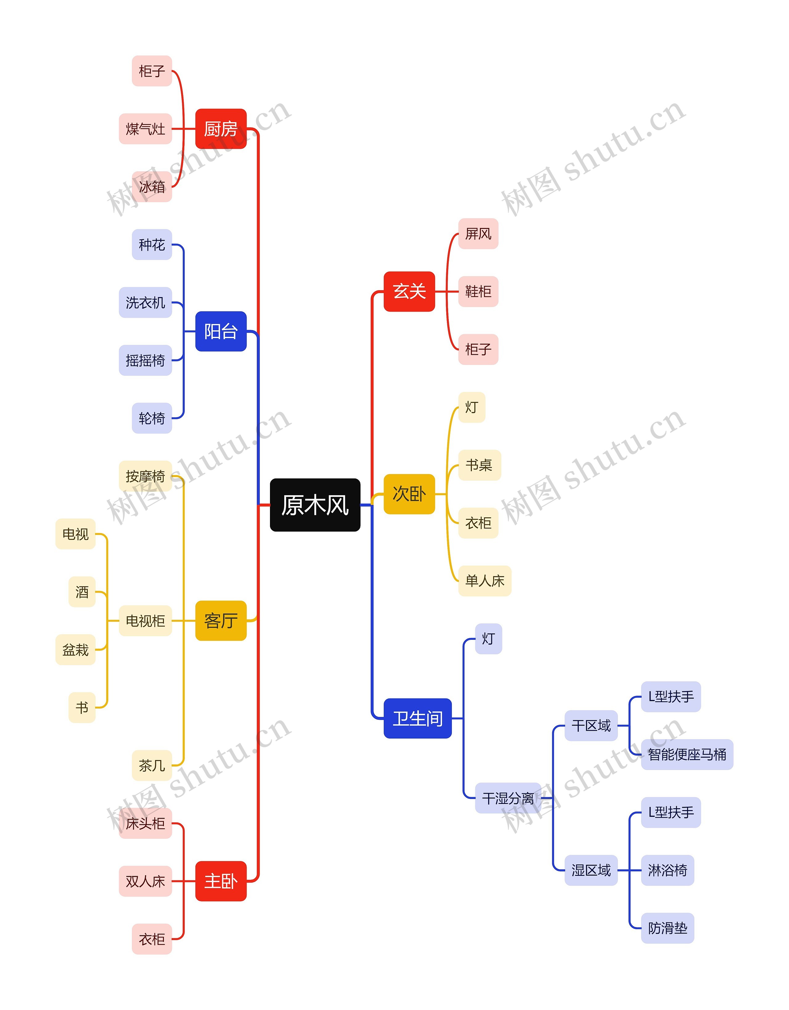 原木风思维导图