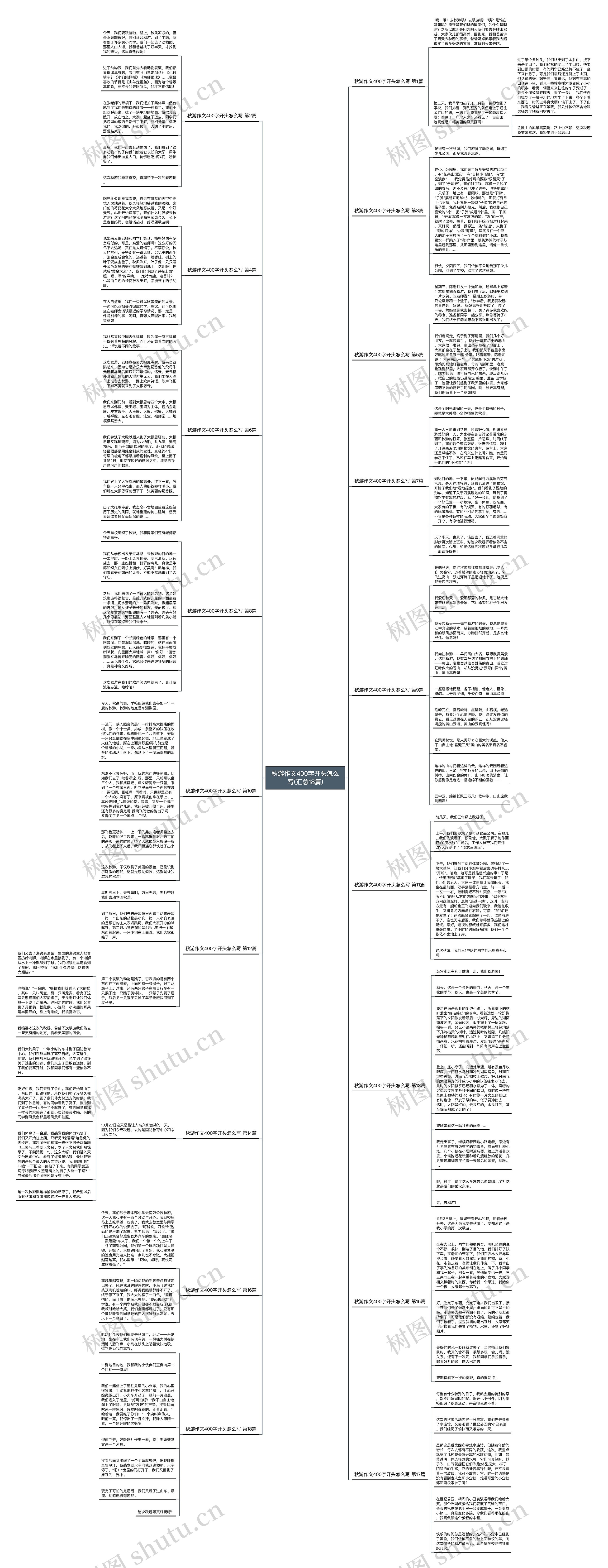 秋游作文400字开头怎么写(汇总18篇)思维导图